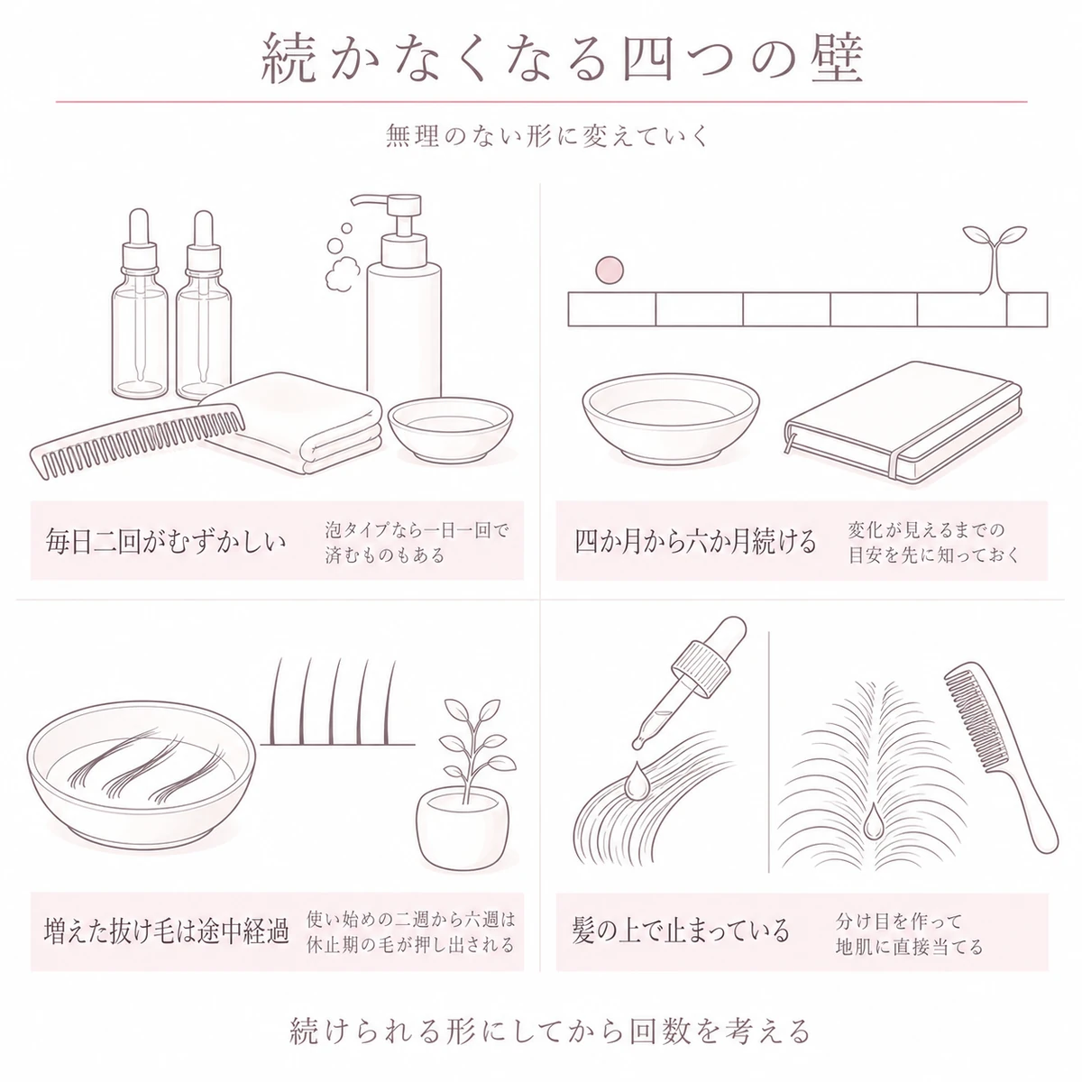 一日二回の負担と効果までの期間、初期脱毛の誤解と届かない塗り方という四つの理由を四つの区画に並べた線画イラスト