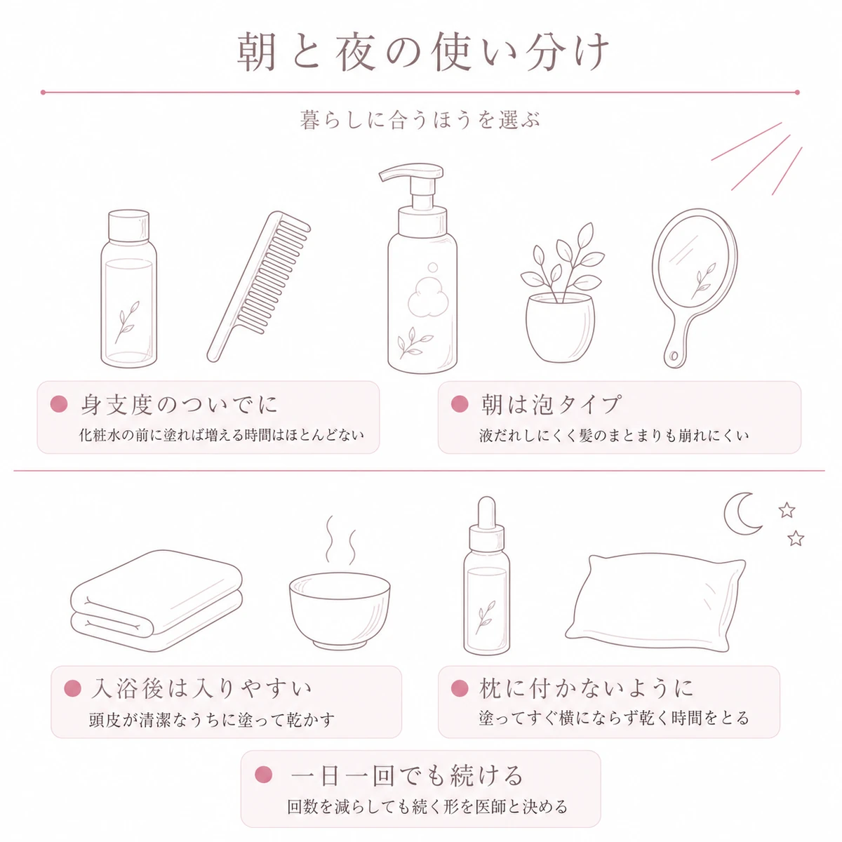 上段に朝の身支度の小物、下段に入浴後の夜の小物を並べて塗るタイミングの違いを対比した線画イラスト