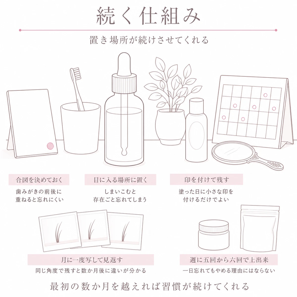 洗面まわりに育毛剤と歯ブラシと印を付けたカレンダーを並べ、記録の写真を添えた継続の仕組みを描いた線画イラスト