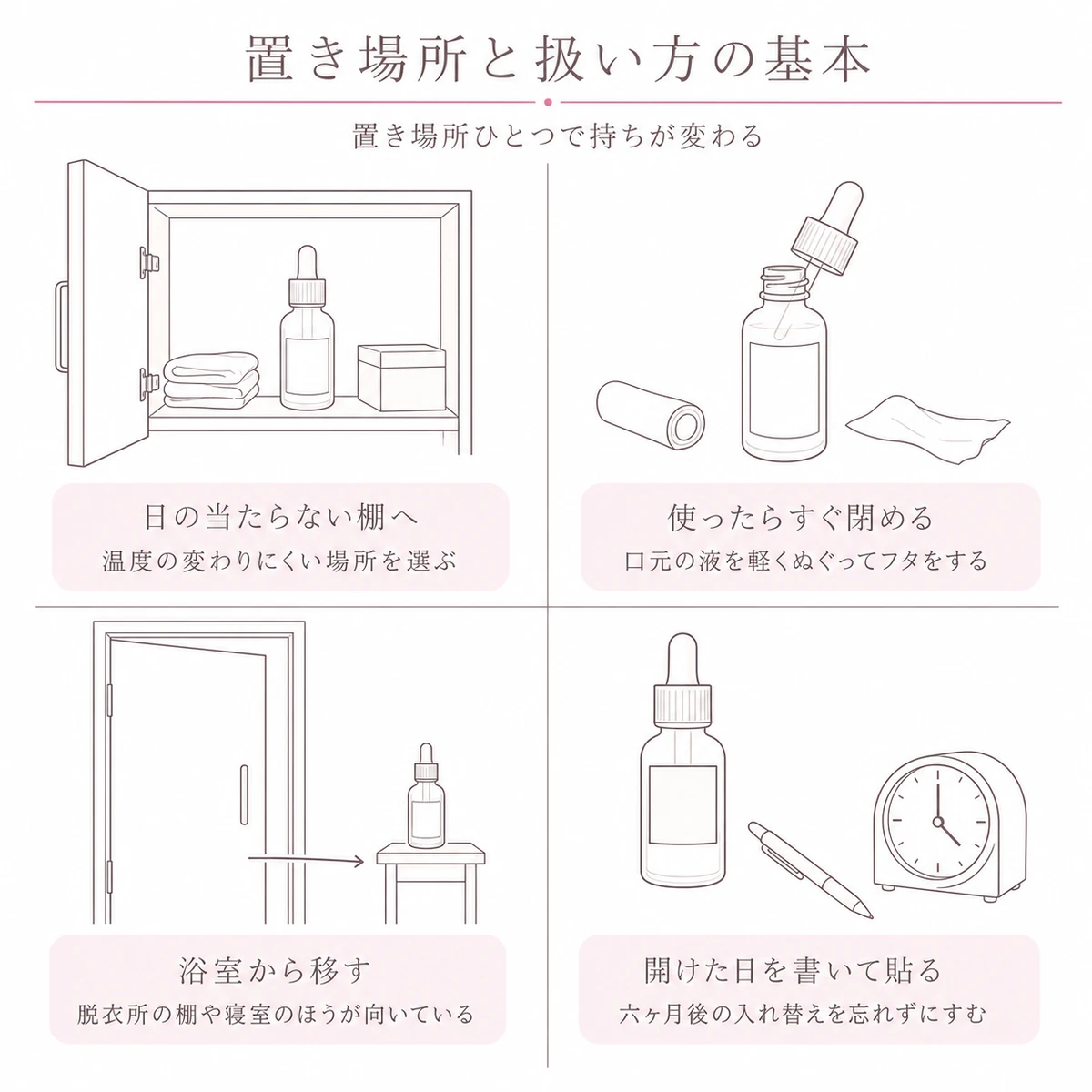育毛剤の保管に向く場所と使ったあとの扱い方を四つの区画に分けて描いたイラスト