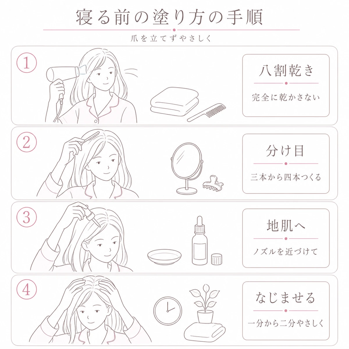 寝る前に育毛剤を塗る四つの手順を上から順に並べた解説イラスト