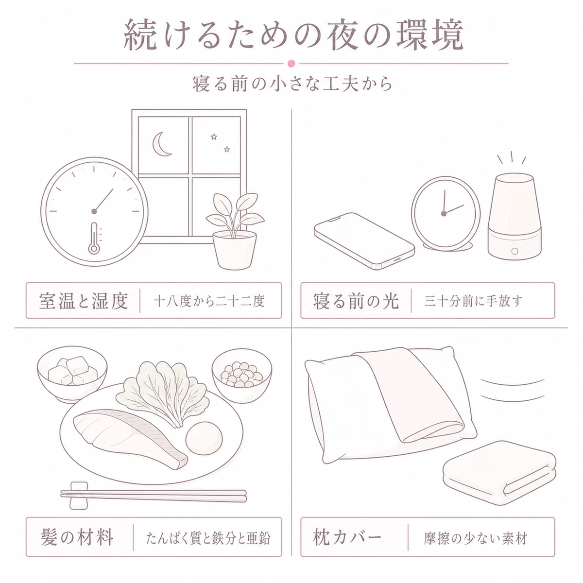 睡眠環境や食事、枕カバーなど夜の習慣を四つの区画にまとめたイラスト