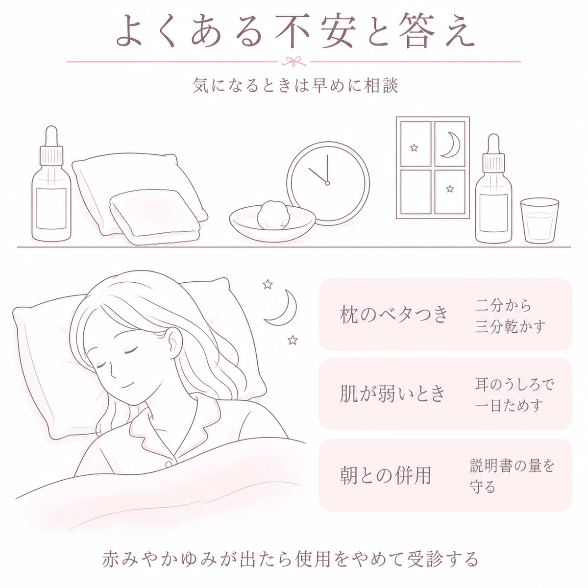 寝る前の育毛剤で不安になりやすい点と対処を上下に分けて表したイラスト