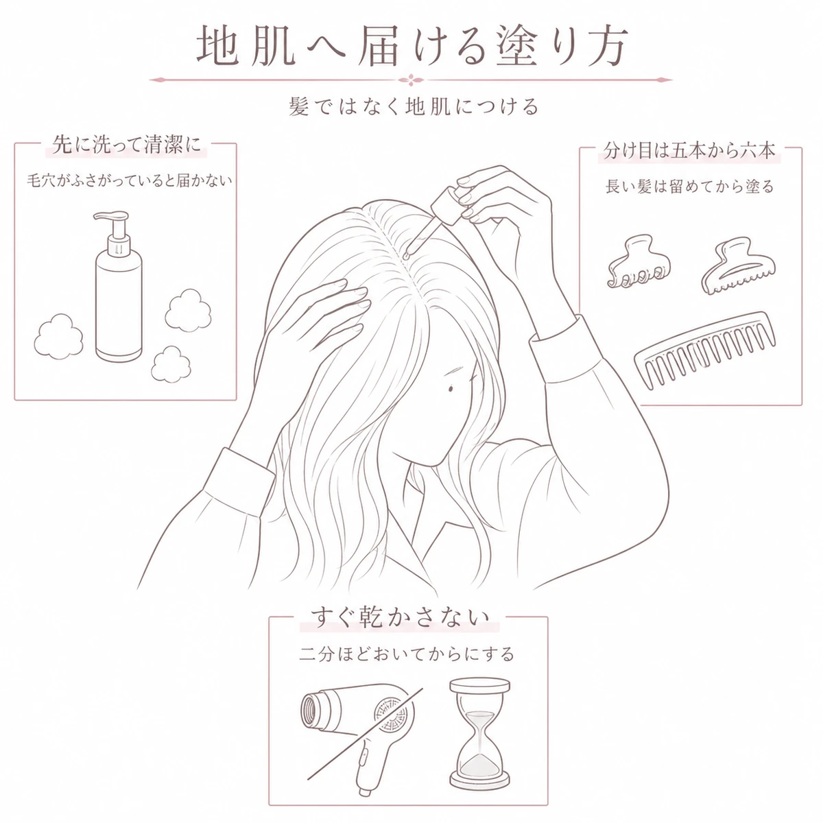 髪を分けて地肌に容器の先を近づけて塗る場面を中心に描いた線画イラスト