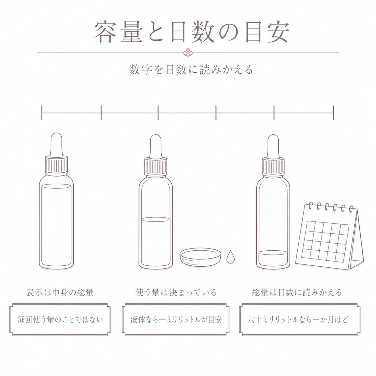 一本の育毛剤が減っていく様子を左から右への帯で描いた線画イラスト
