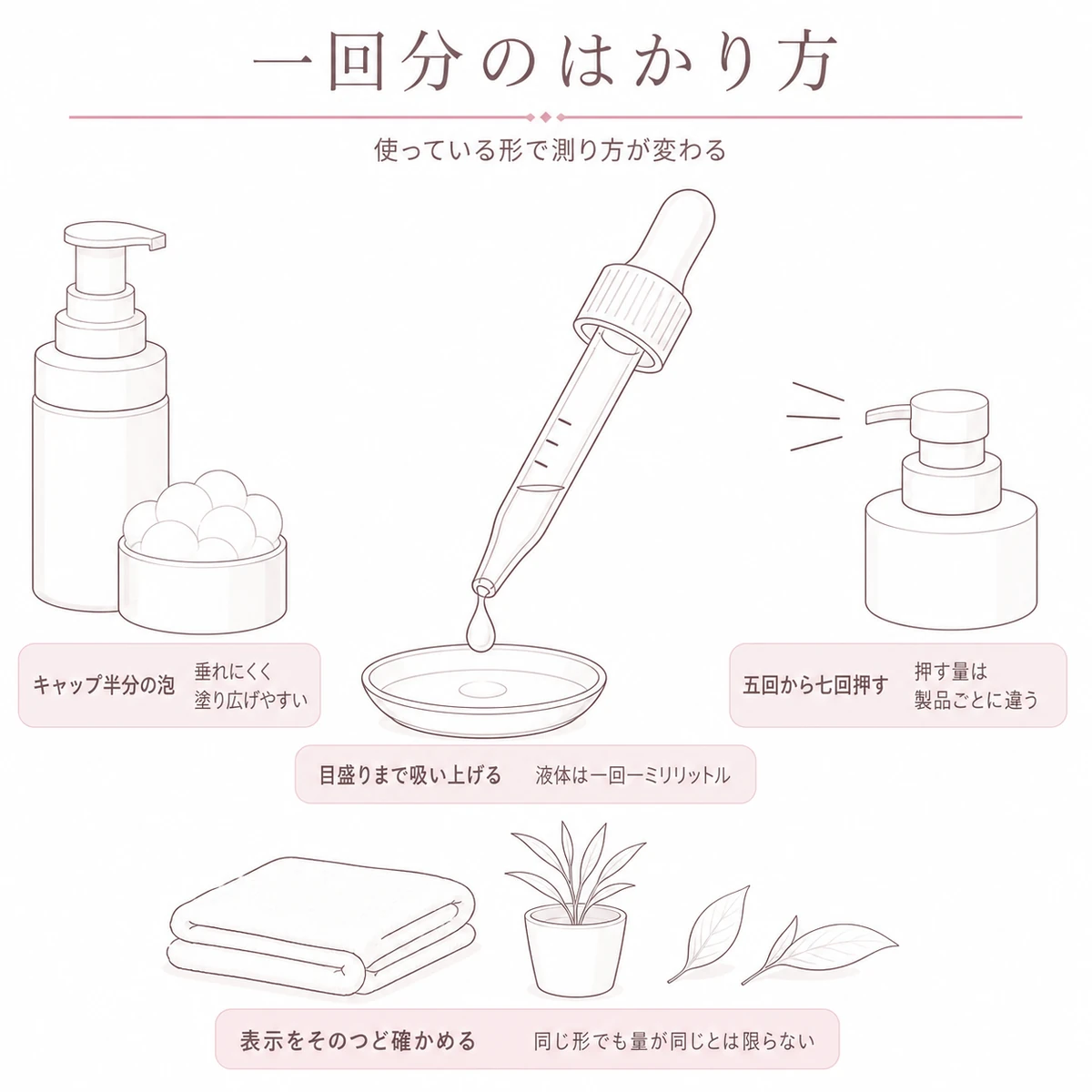 スポイトと泡と霧それぞれの一回分の量り方を中央と周囲に配して描いた線画イラスト