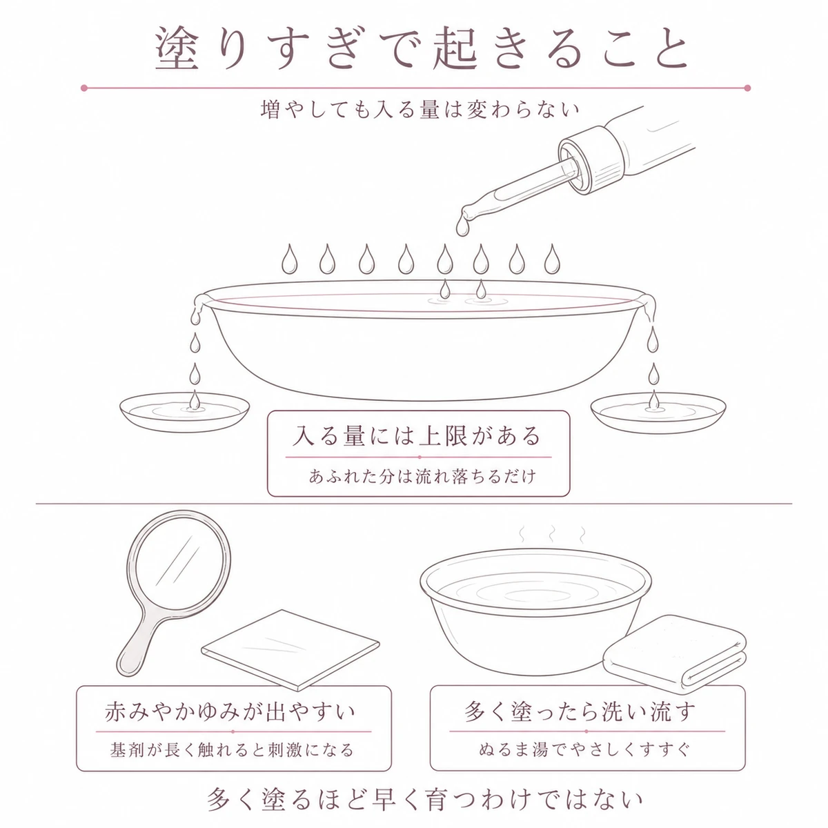 あふれる器と手鏡と洗面器で塗りすぎたときの様子を上下に分けて描いた線画イラスト