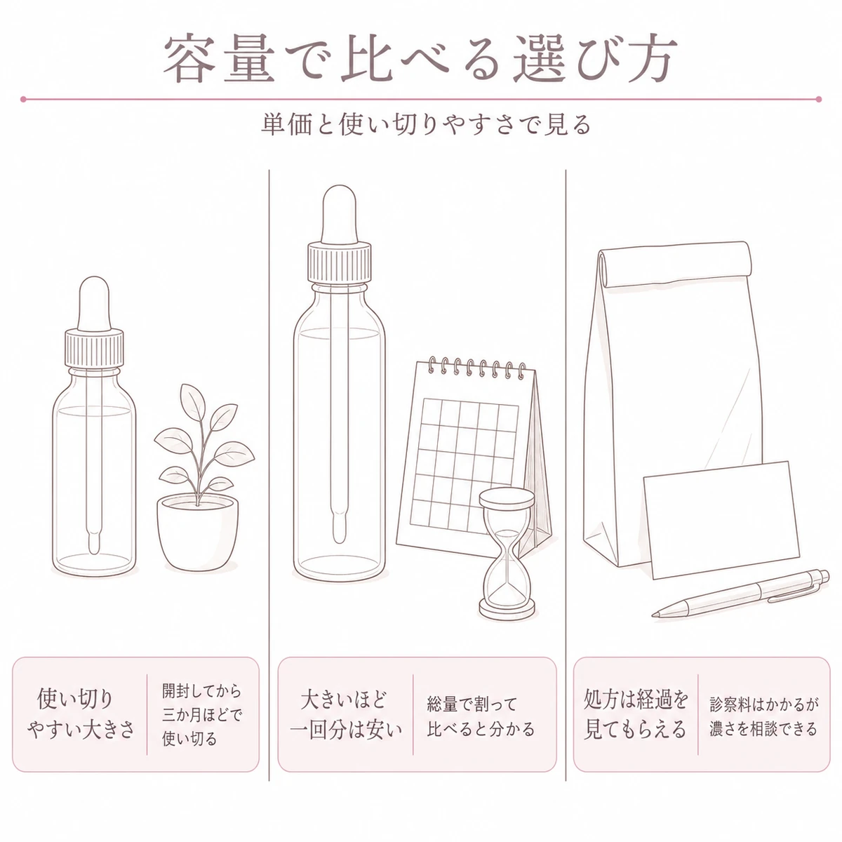 小さめの容器と大きめの容器と処方の紙袋を三つ並べて比べた線画イラスト