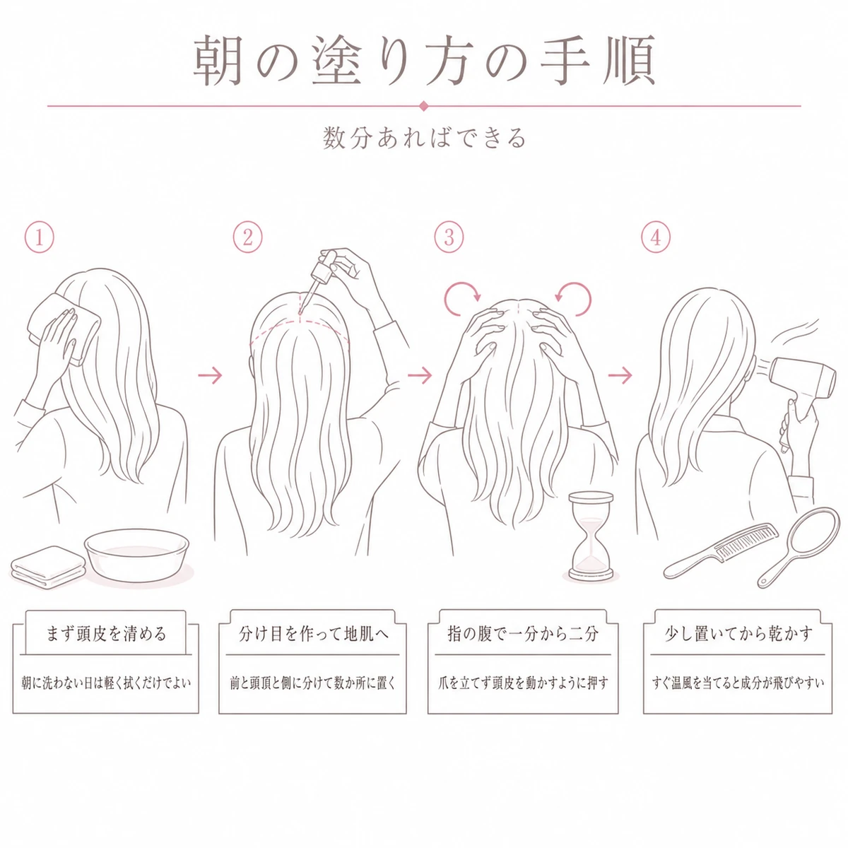 頭皮を拭くところから分け目への塗布と指の腹のマッサージ、乾かす仕上げまでを順に並べた朝の線画手順イラスト