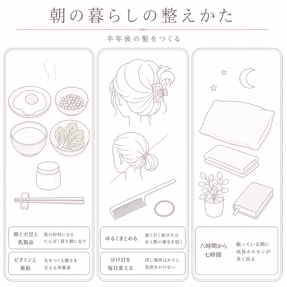 朝食の皿とゆるくまとめた髪型と枕を縦長に並べ、朝の頭皮ケアを支える三つの生活習慣を表した線画イラスト