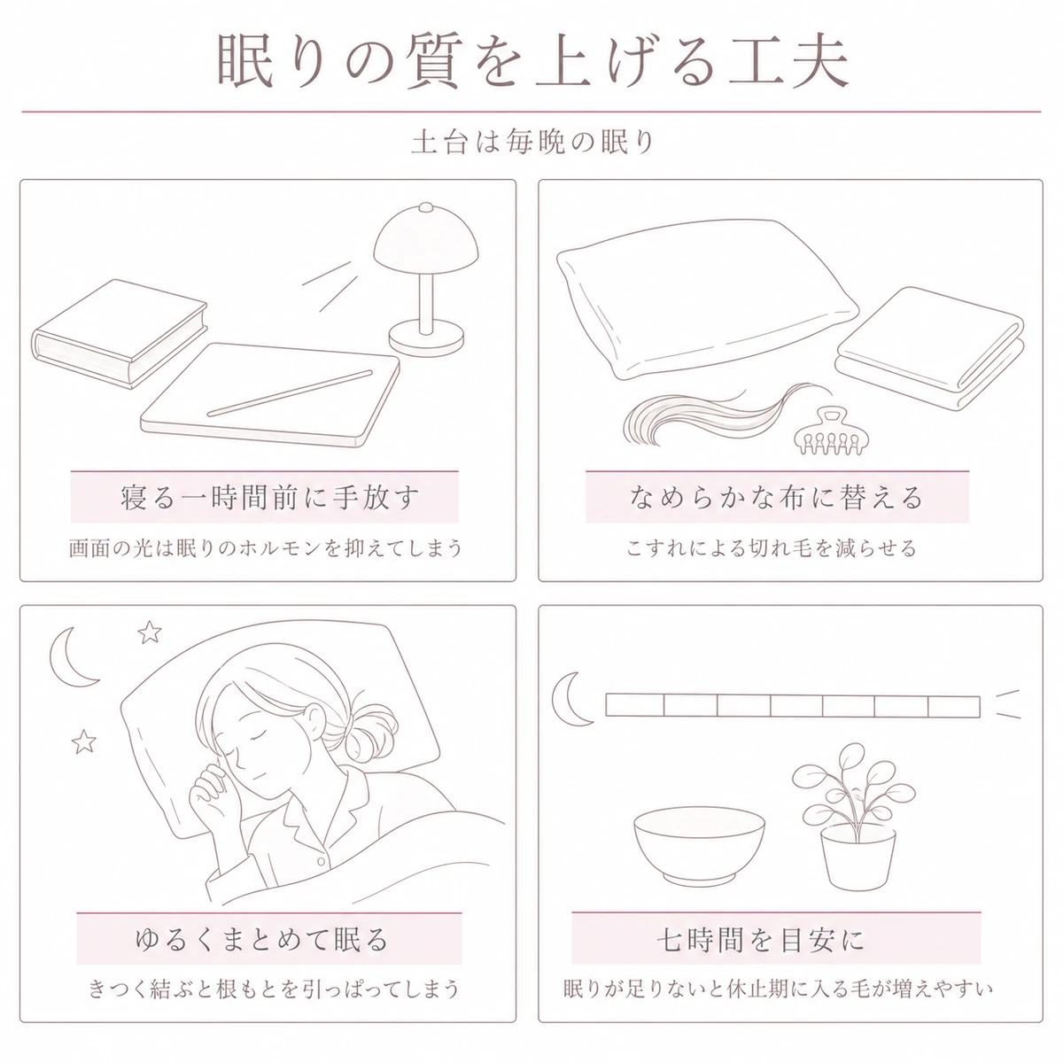画面を手放す夜と枕カバーの見直し、ゆるくまとめて眠る姿と七時間の目安を四つの区画に並べた線画イラスト