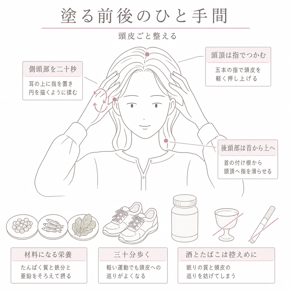 側頭部と頭頂部と後頭部をほぐす女性を大きく描き、食事と歩行と控えたい習慣を下に並べた線画イラスト