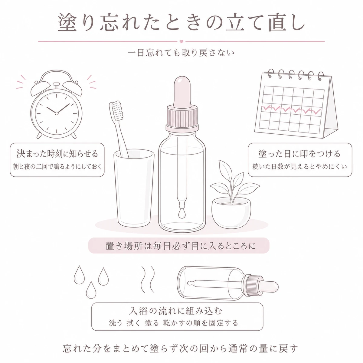 歯ブラシの隣に置いた容器と時計や暦の工夫で塗り忘れを防ぐ習慣づくりのイラスト