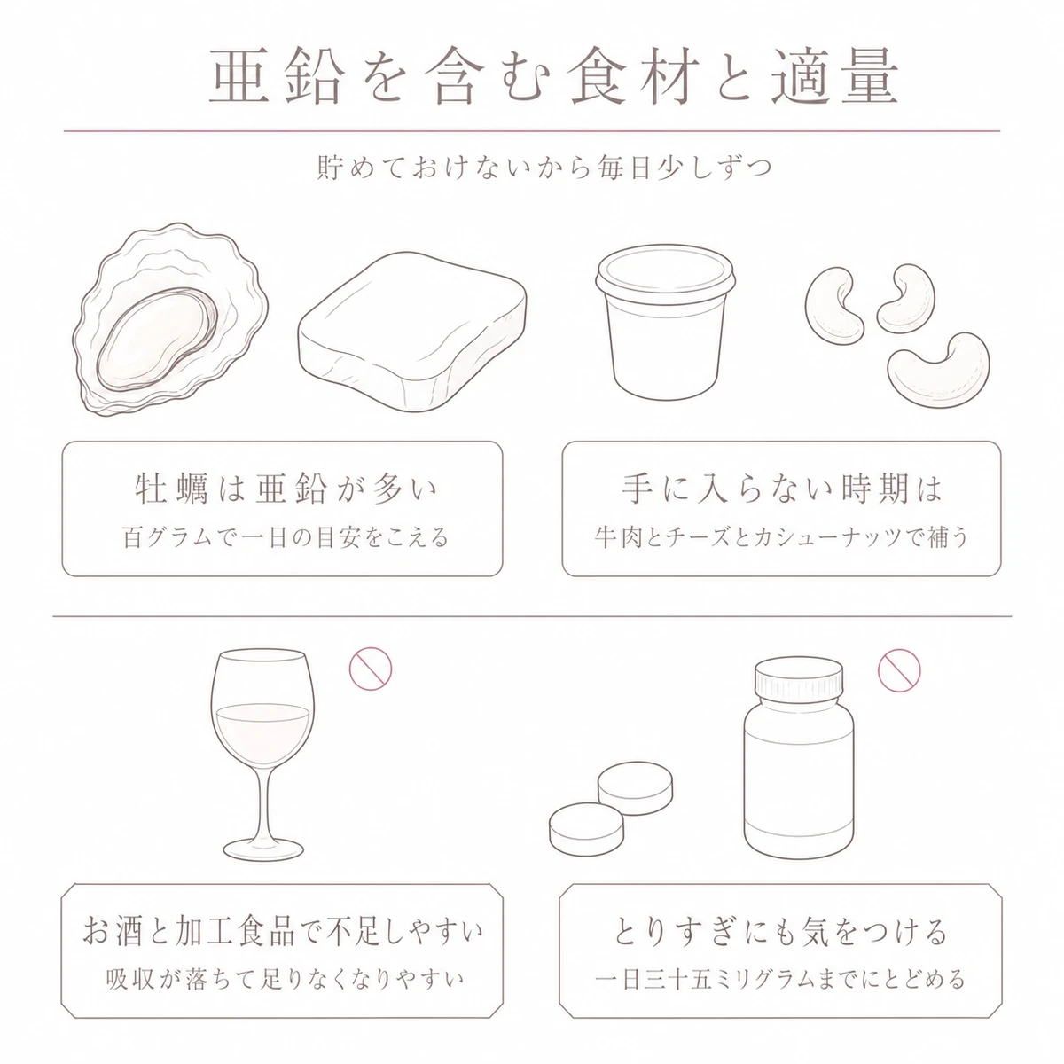 牡蠣や牛肉など亜鉛を含む食材と摂りすぎに気をつけたいものを上下に分けたイラスト