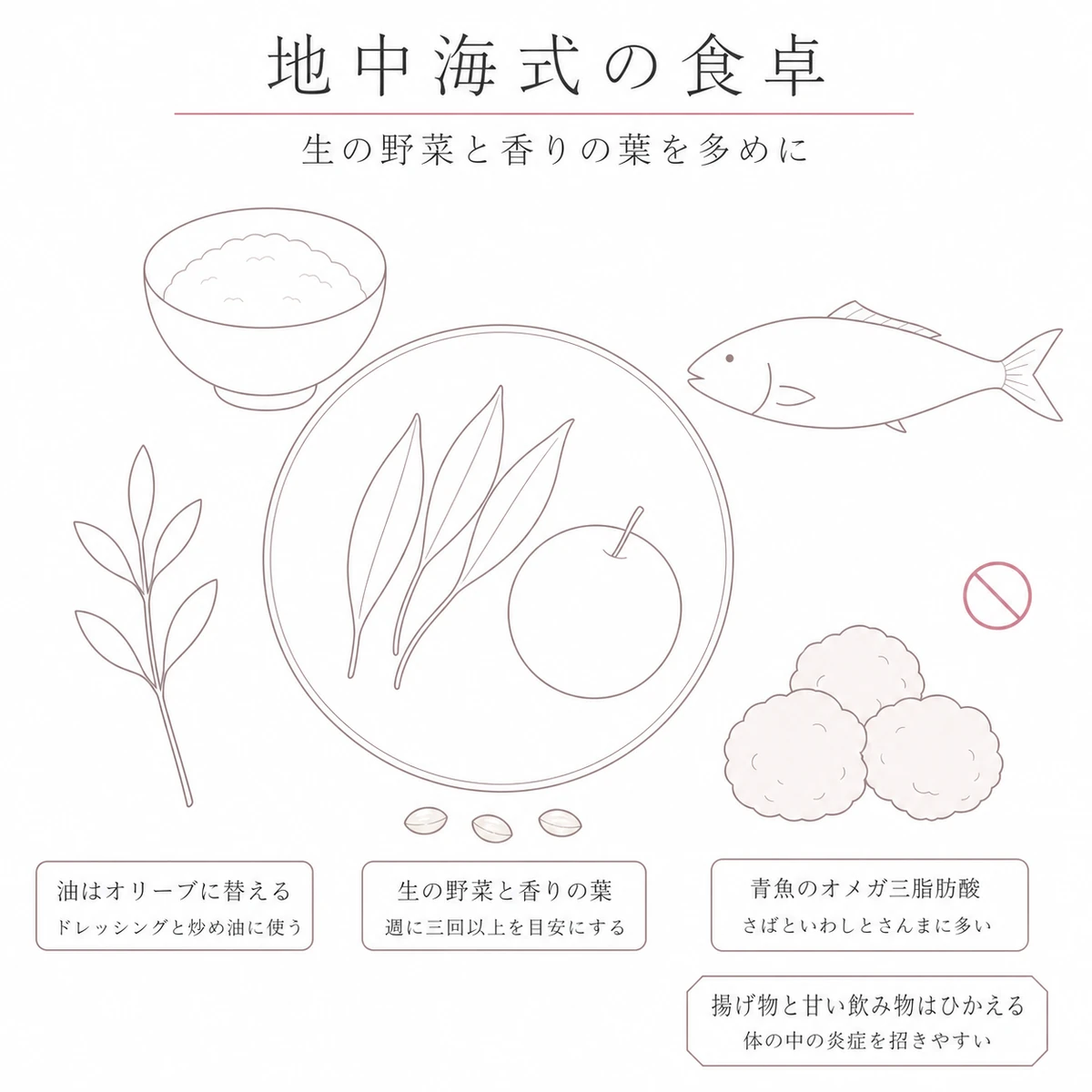 オリーブと青魚と生野菜を大きな丸皿のまわりに並べた地中海式の食事のイラスト