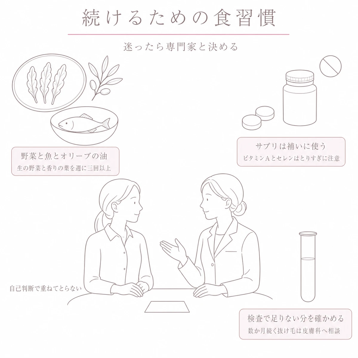 管理栄養士と向かい合って食事とサプリメントと検査の使い分けを話す場面のイラスト