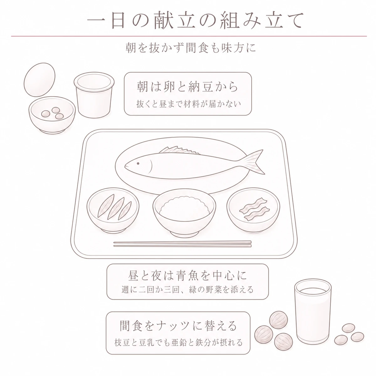 定食のトレーを中心に朝食と間食の食材を配して一日の献立を描いたイラスト