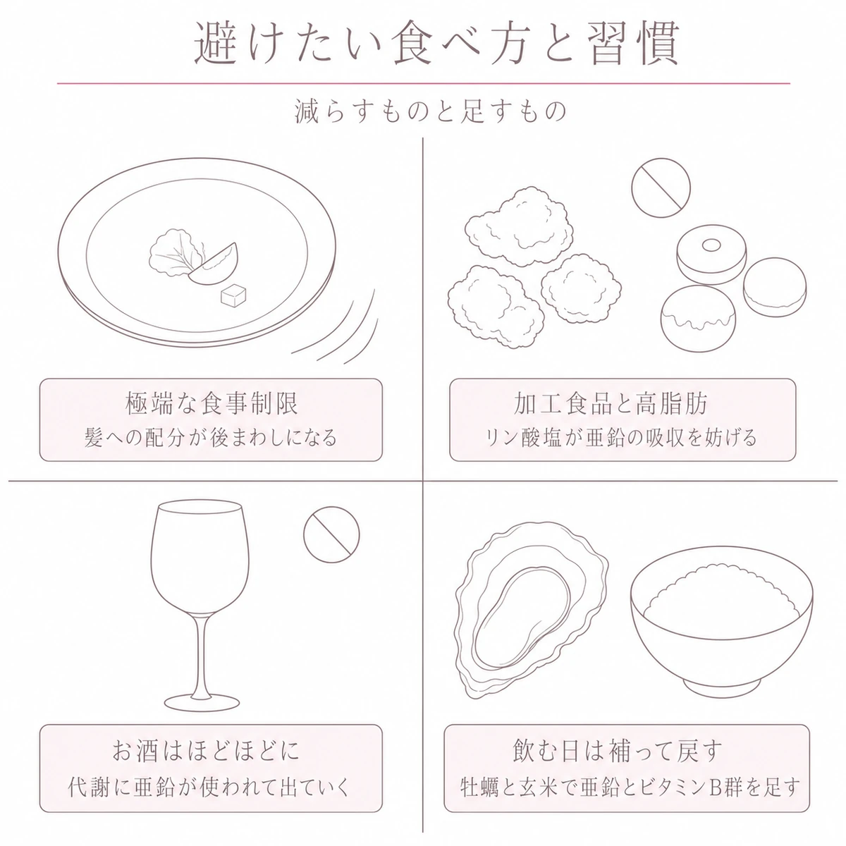 極端な食事制限や加工食品やお酒とその補い方を四つの区画に分けたイラスト
