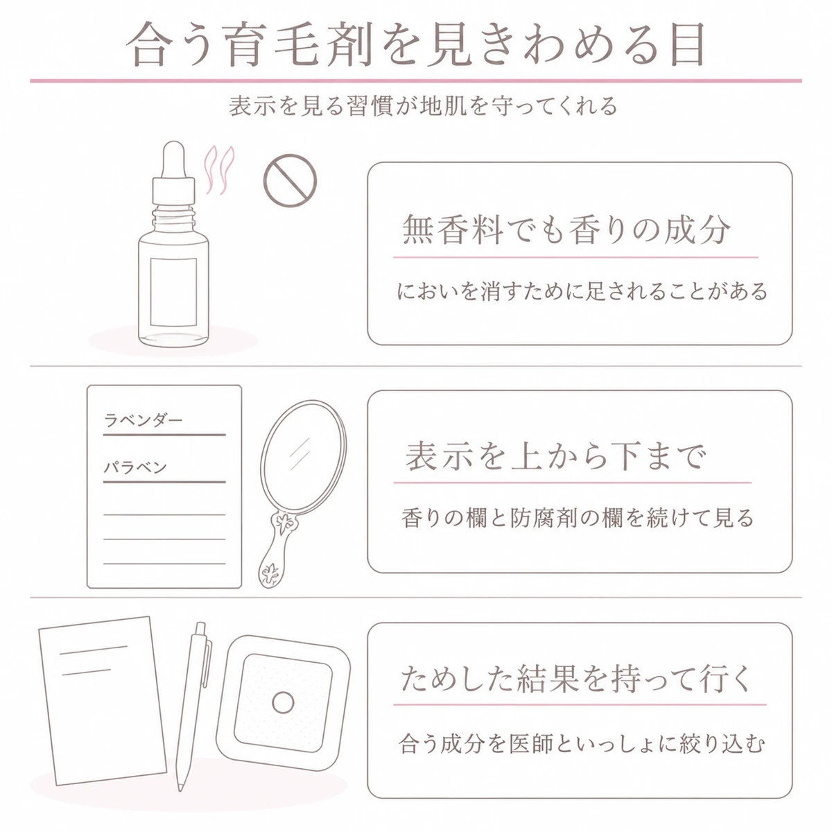 無香料の表示と成分の欄の見方とためした結果を持ち込む用意を縦三段に並べて描いたイラスト