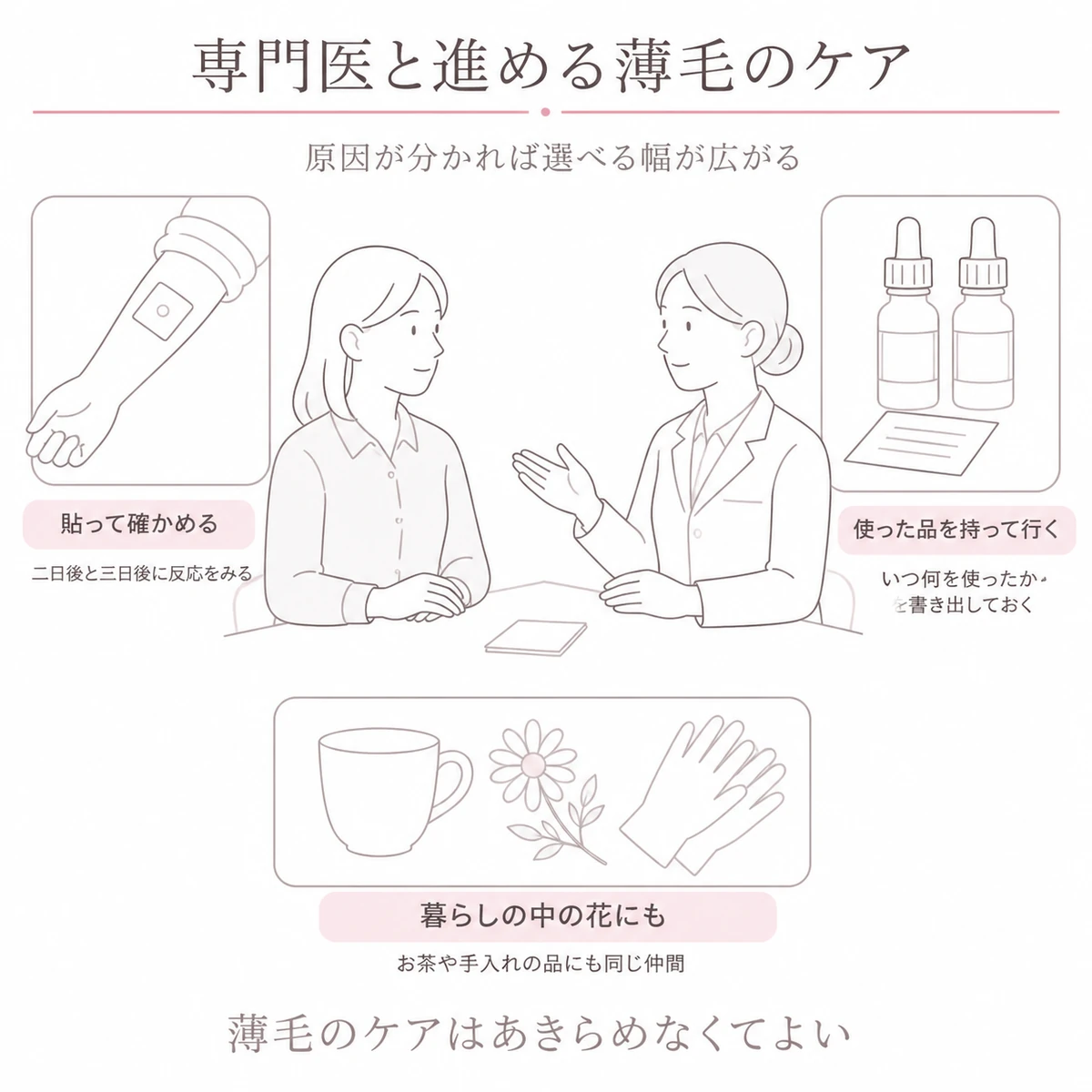医師に相談する女性と、貼って確かめる検査や持参する記録、暮らしの中の接触を減らす工夫を描いたイラスト