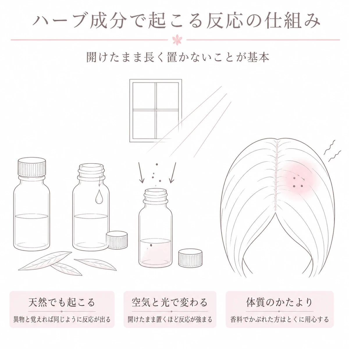 精油が空気や光で変わり、頭皮に反応が出るまでを一続きの場面で描いたイラスト