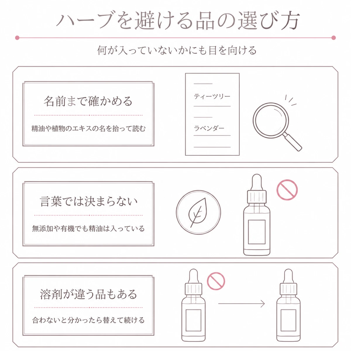 成分表示から精油の名前を拾う見方と、表示の言葉に頼らない選び方を三段に並べたイラスト