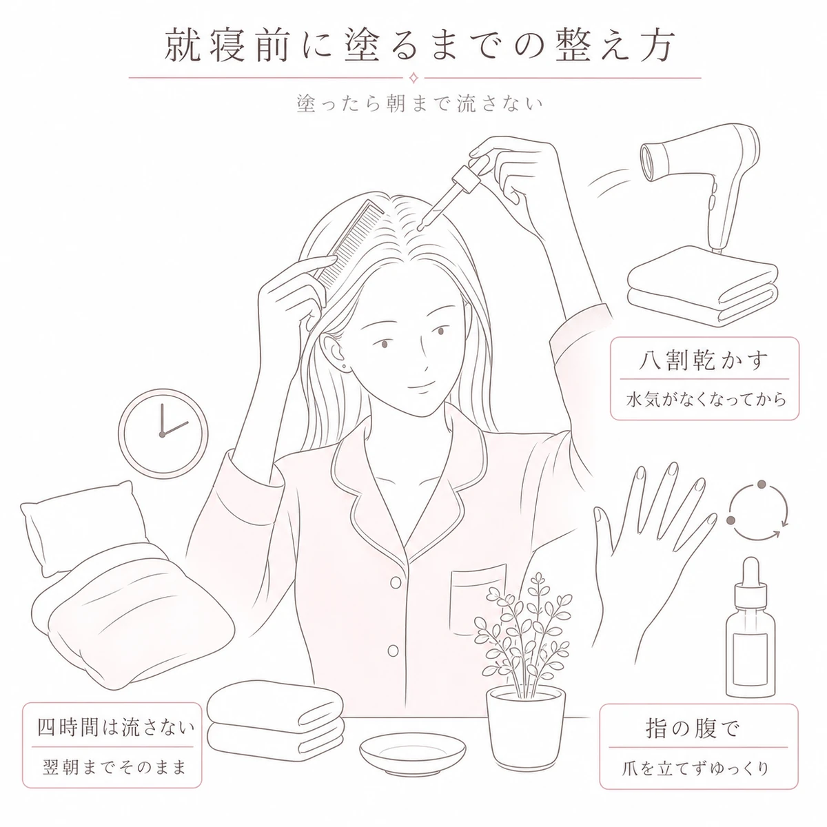 分け目をつくって地肌に塗る場面を中心に、乾かし方となじませ方と待つ時間を添えた解説イラスト