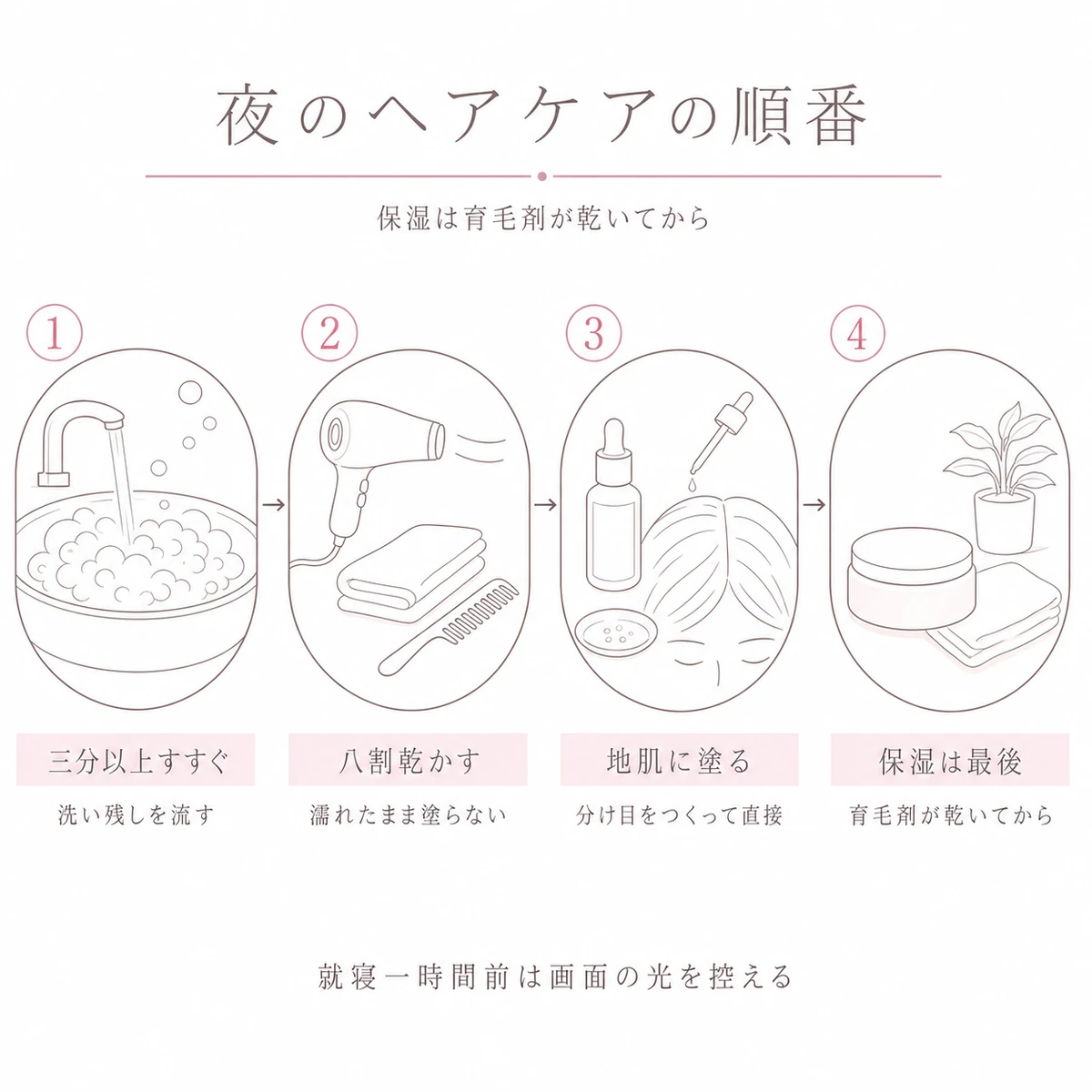 洗って乾かして塗って保湿するまでの夜のヘアケアを順番に並べた解説イラスト