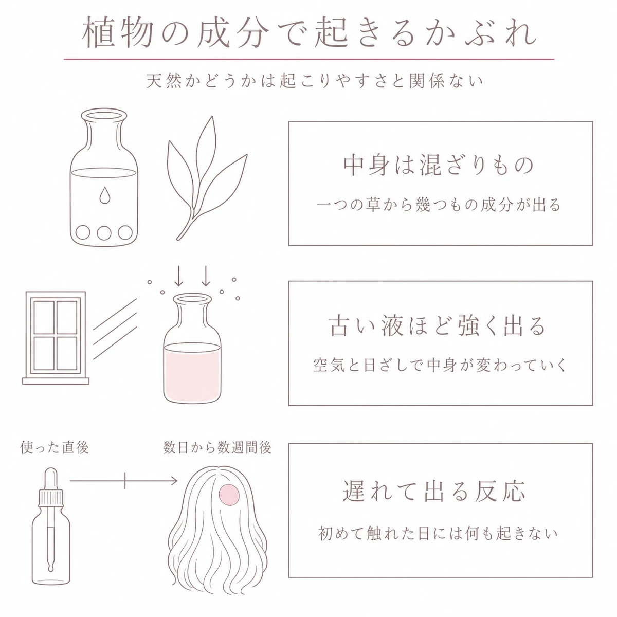 植物のエキスが混ざりものであることと、古くなるほど反応が強まる仕組みを表したイラスト