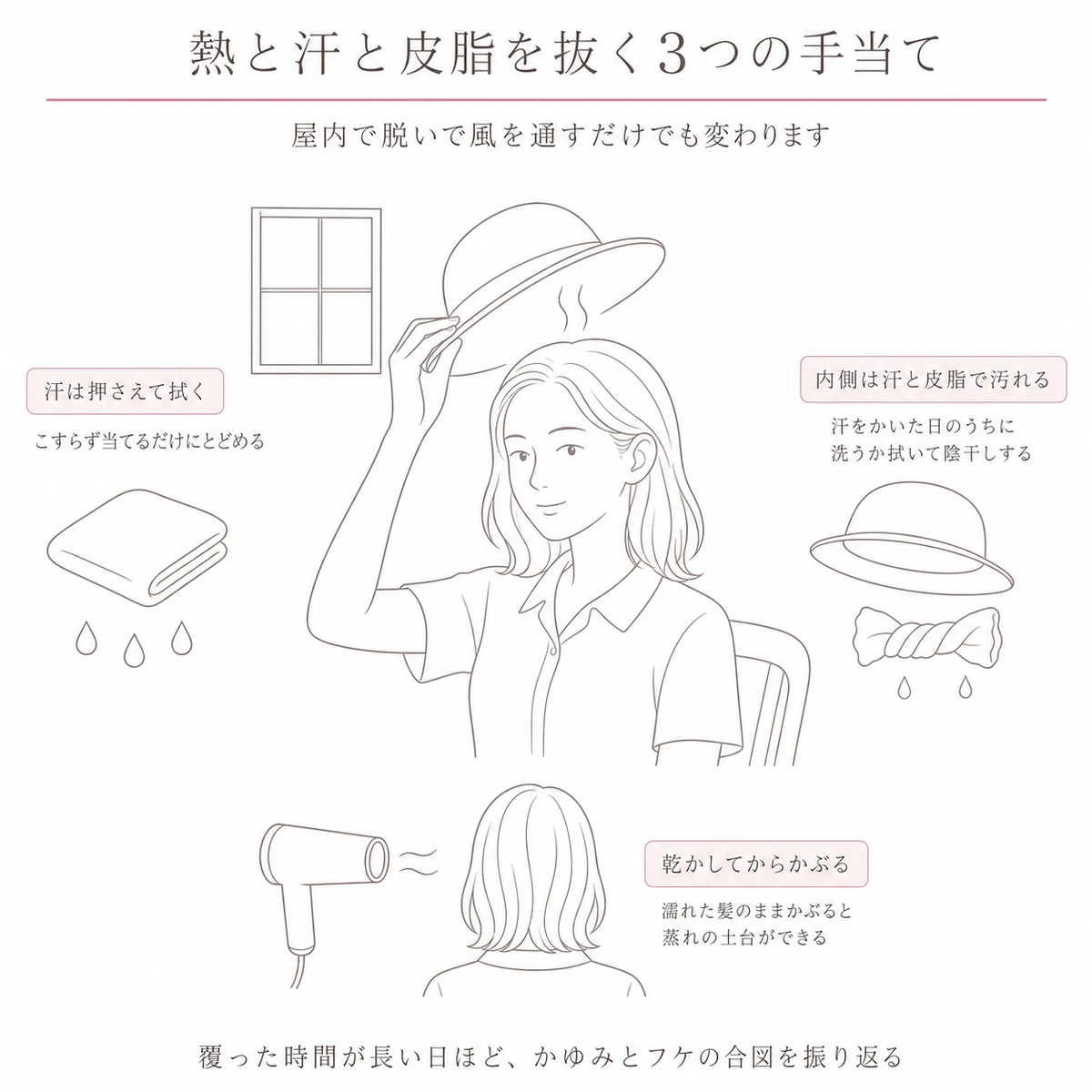 屋内で帽子を脱いで風を通す女性を中央に置き、汗の始末・内側の手入れ・乾かしてからかぶる順番を周りに添えた図