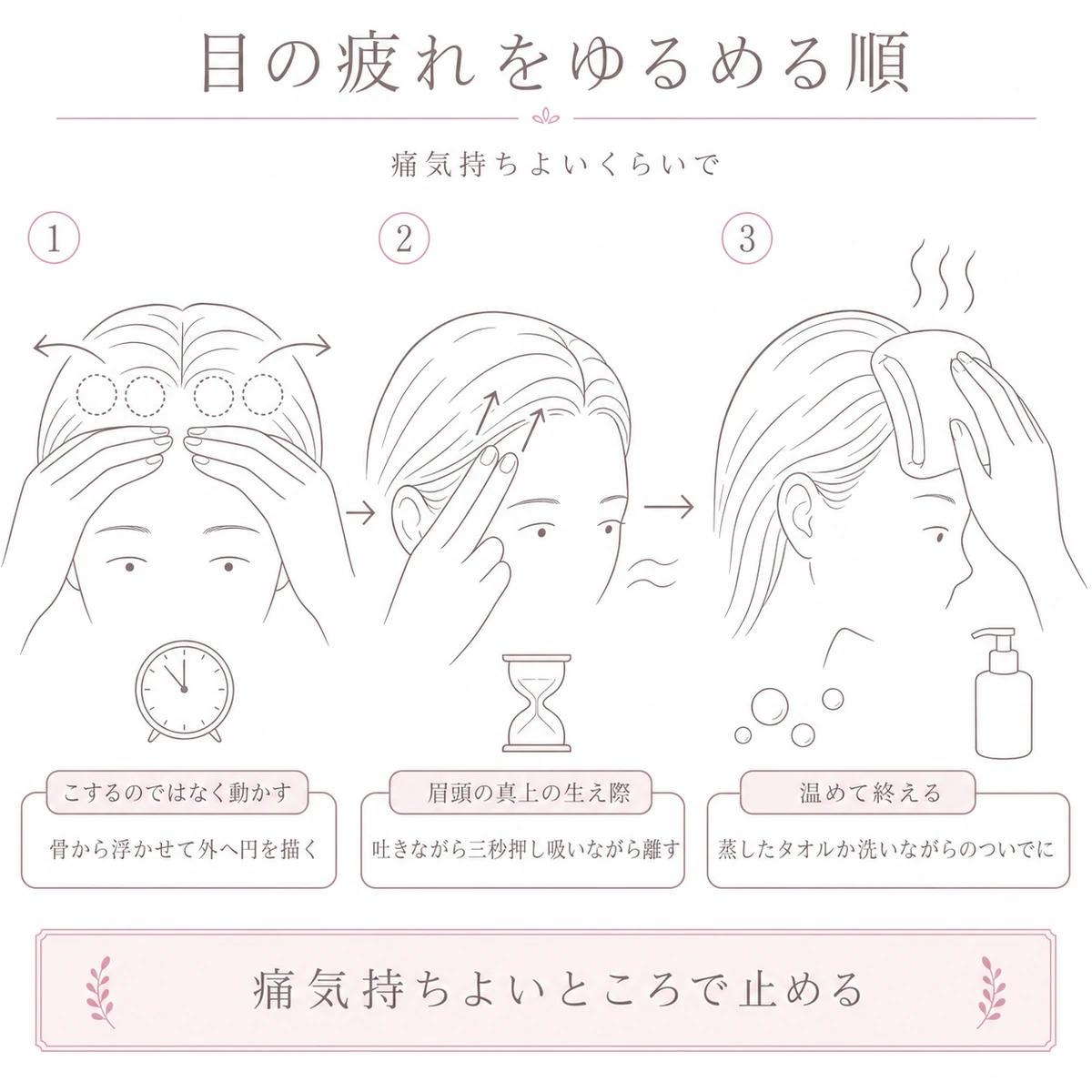額を骨から動かし、生え際を押して、温めて終えるという眼精疲労をやわらげる頭皮ケアの順を三こまで描いたイラスト
