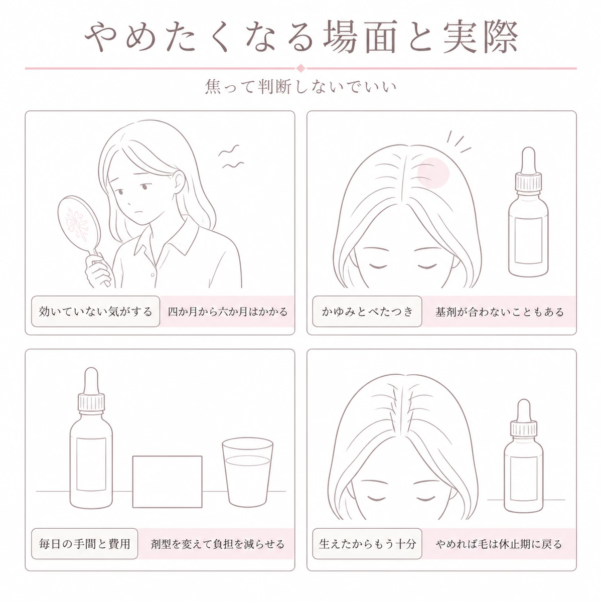 育毛剤をやめたくなる四つのきっかけと実際にはどう考えればよいかを四つの区画に分けたイラスト