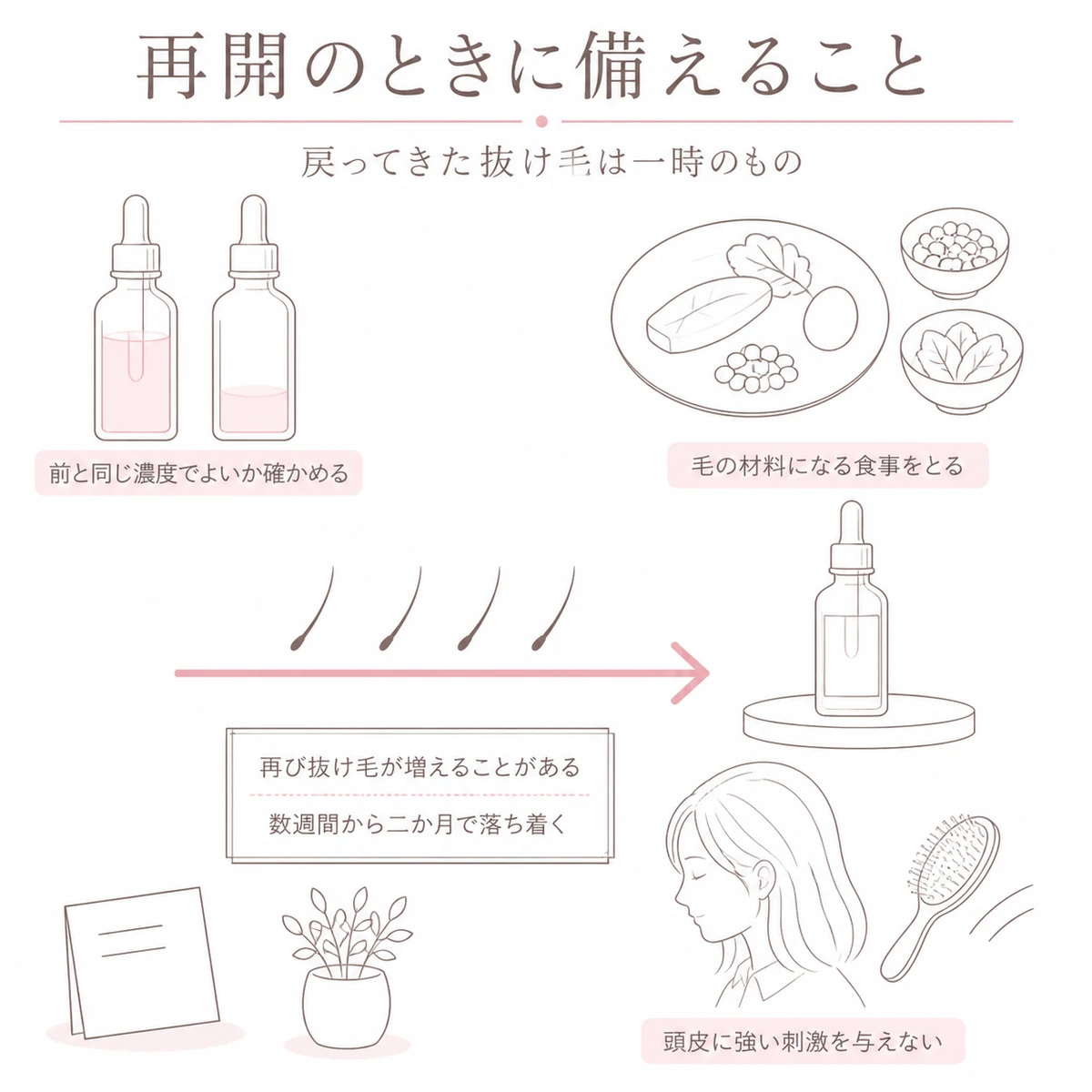 育毛剤を再開したあとに起きる一時的な抜け毛と濃度の選び直しや暮らしの見直しをまとめたイラスト