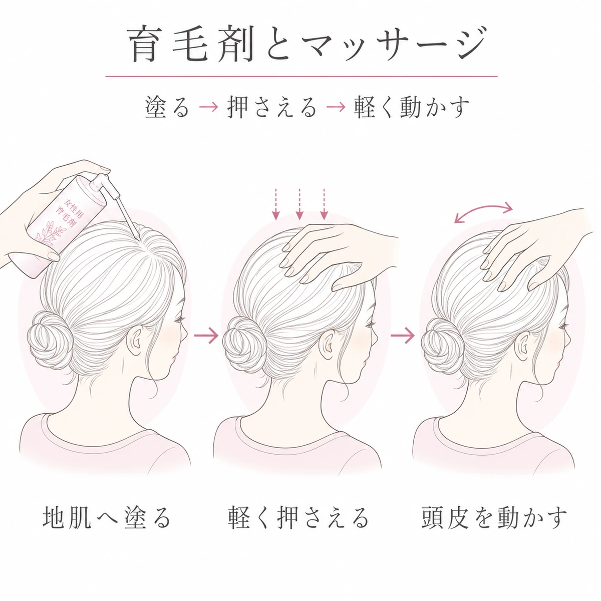 女性用育毛剤を地肌へ塗り、指の腹で押さえて頭皮を軽く動かす順番を示す線画図解