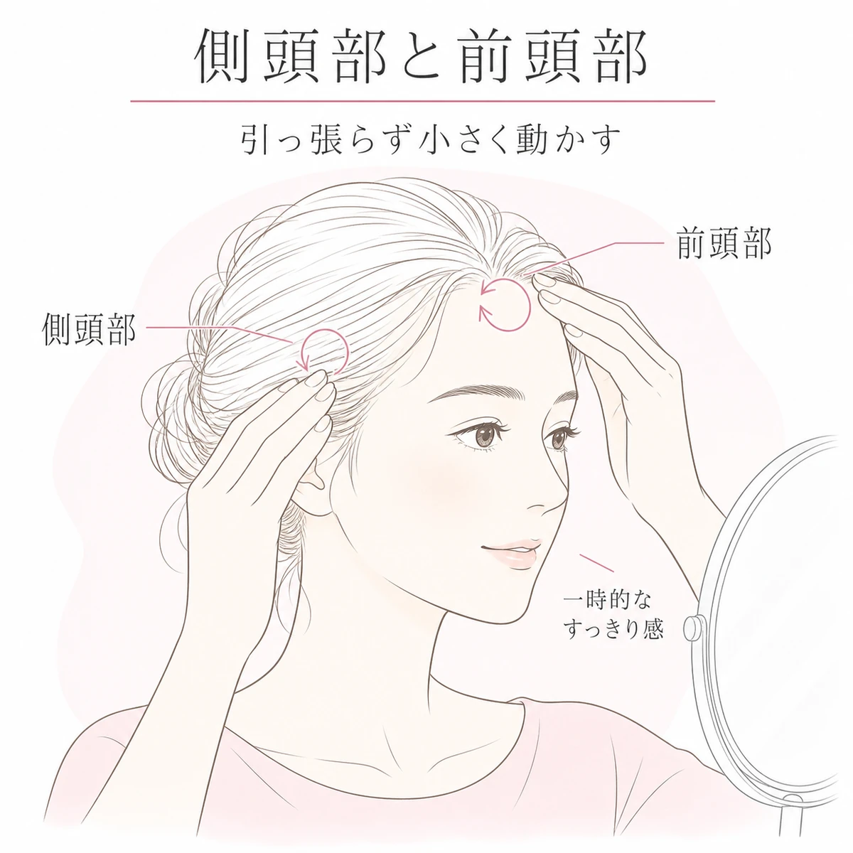 成人女性の横顔で側頭部と前頭部へ指の腹を当て、頭皮を引っ張らず小さく動かす位置を示す線画図解