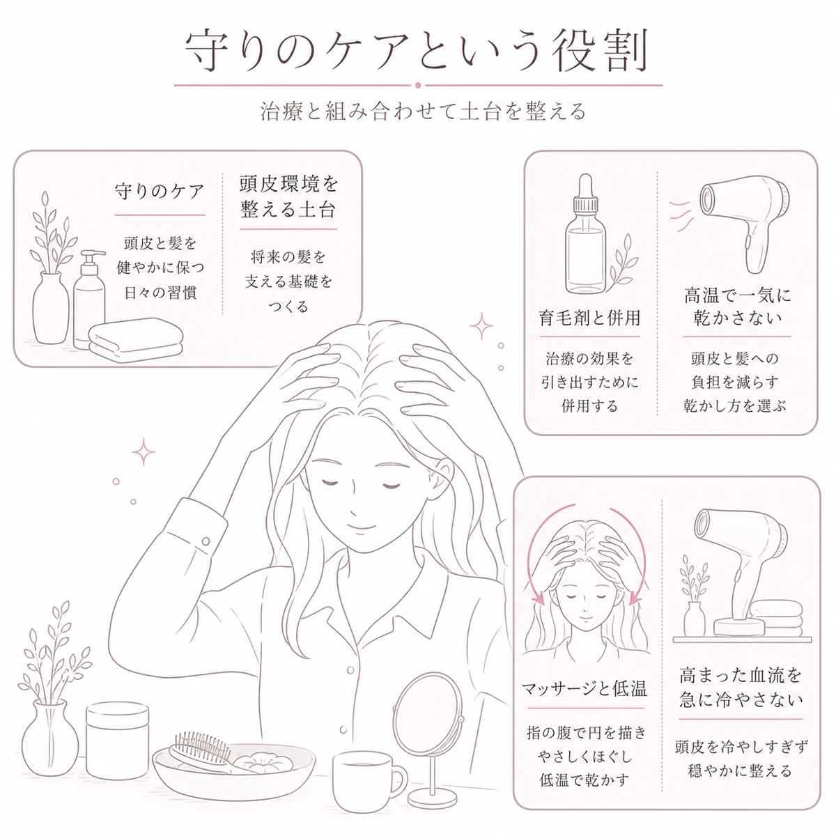 低温ドライヤーを守りのケアとして育毛剤やマッサージと組み合わせる工夫を表した図解イラスト