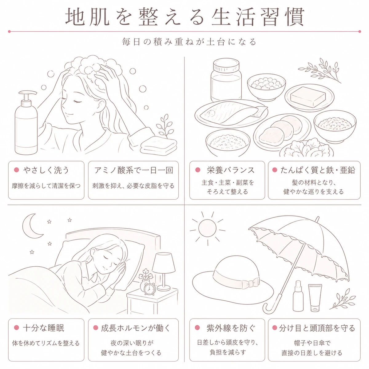 やさしい洗髪や栄養バランスや睡眠や紫外線対策など地肌を整える生活習慣を四つに分けた図解イラスト