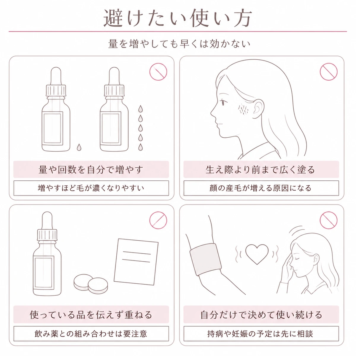 育毛剤の量を増やす生え際より前まで塗る他の品と重ねるなど避けたい使い方を四つの区画に並べたイラスト
