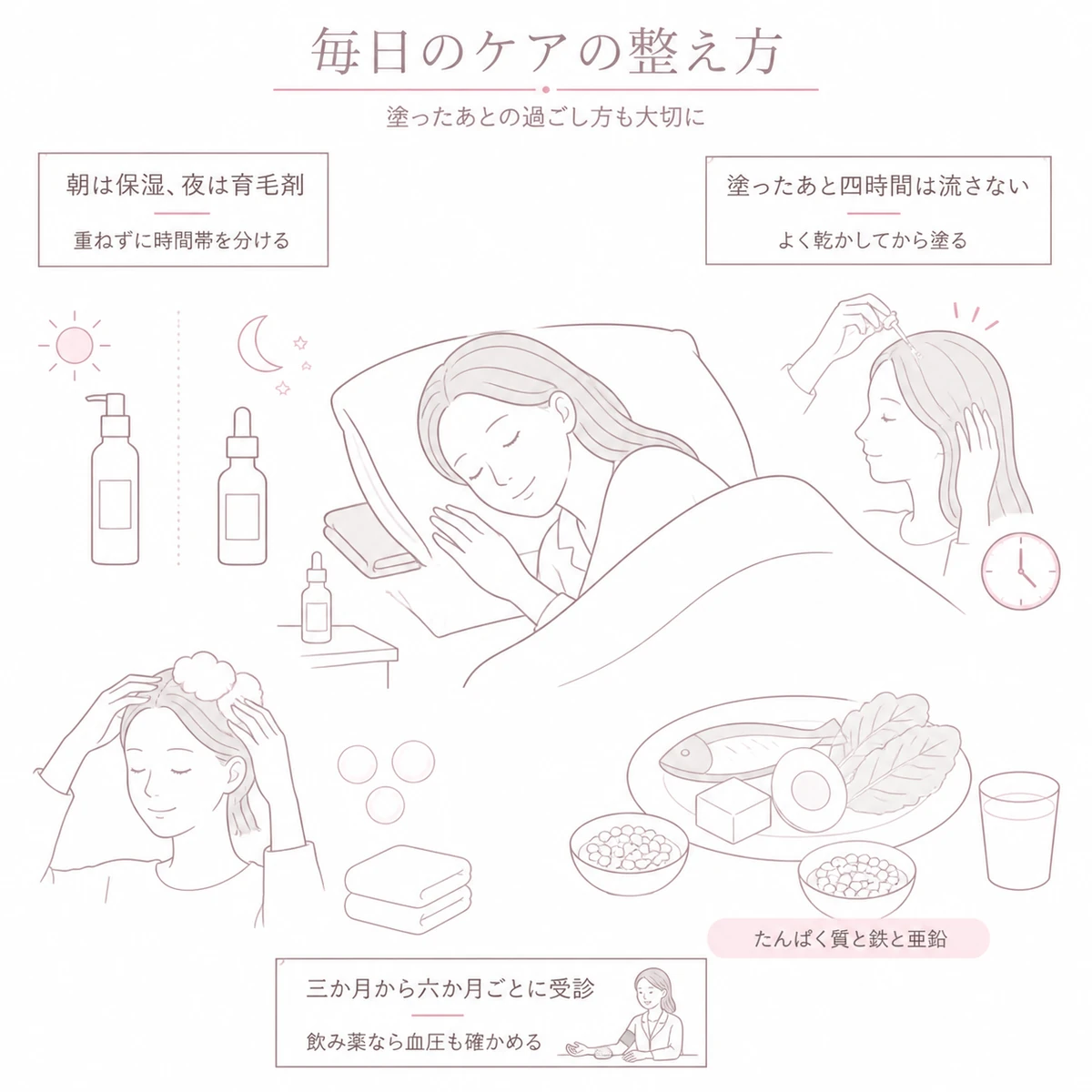 夜に育毛剤を塗ってから洗い流さずに休む過ごし方と食事や定期受診など日々のケアをまとめたイラスト