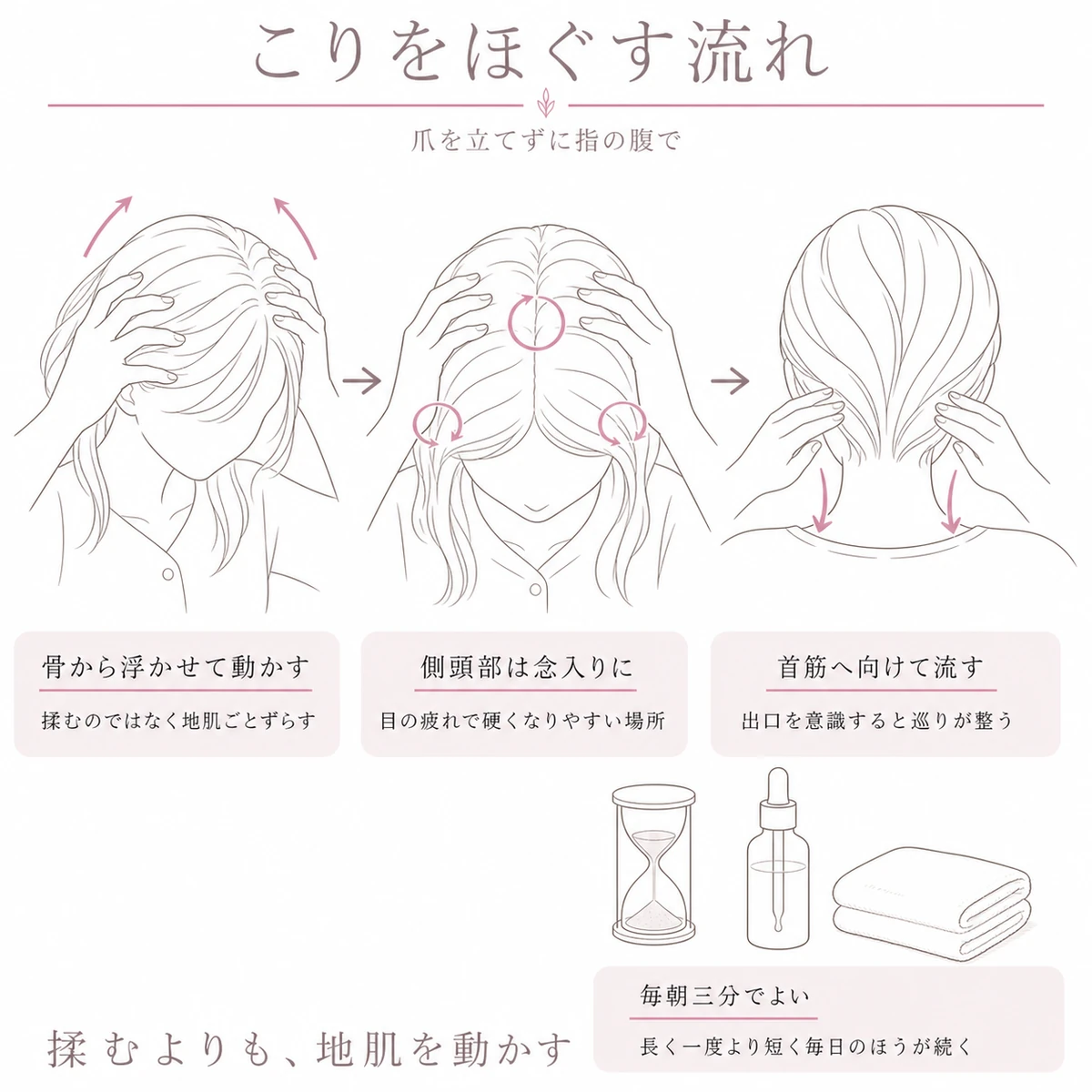 こめかみから頭頂そして首筋へと流す頭皮マッサージの三段階を描いたイラスト