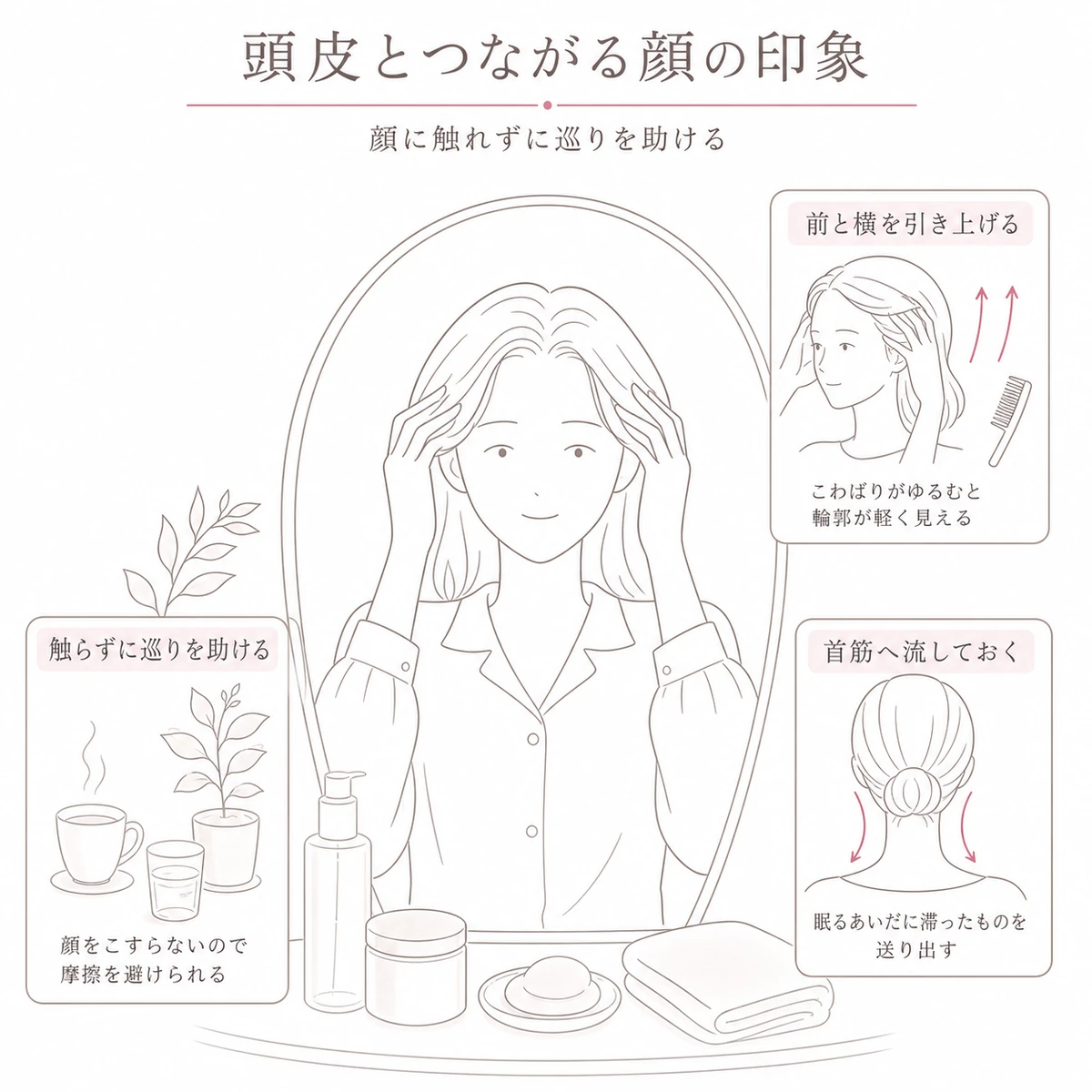 鏡の前で側頭部をほぐす女性と顔色への働きかけを周囲に添えたイラスト