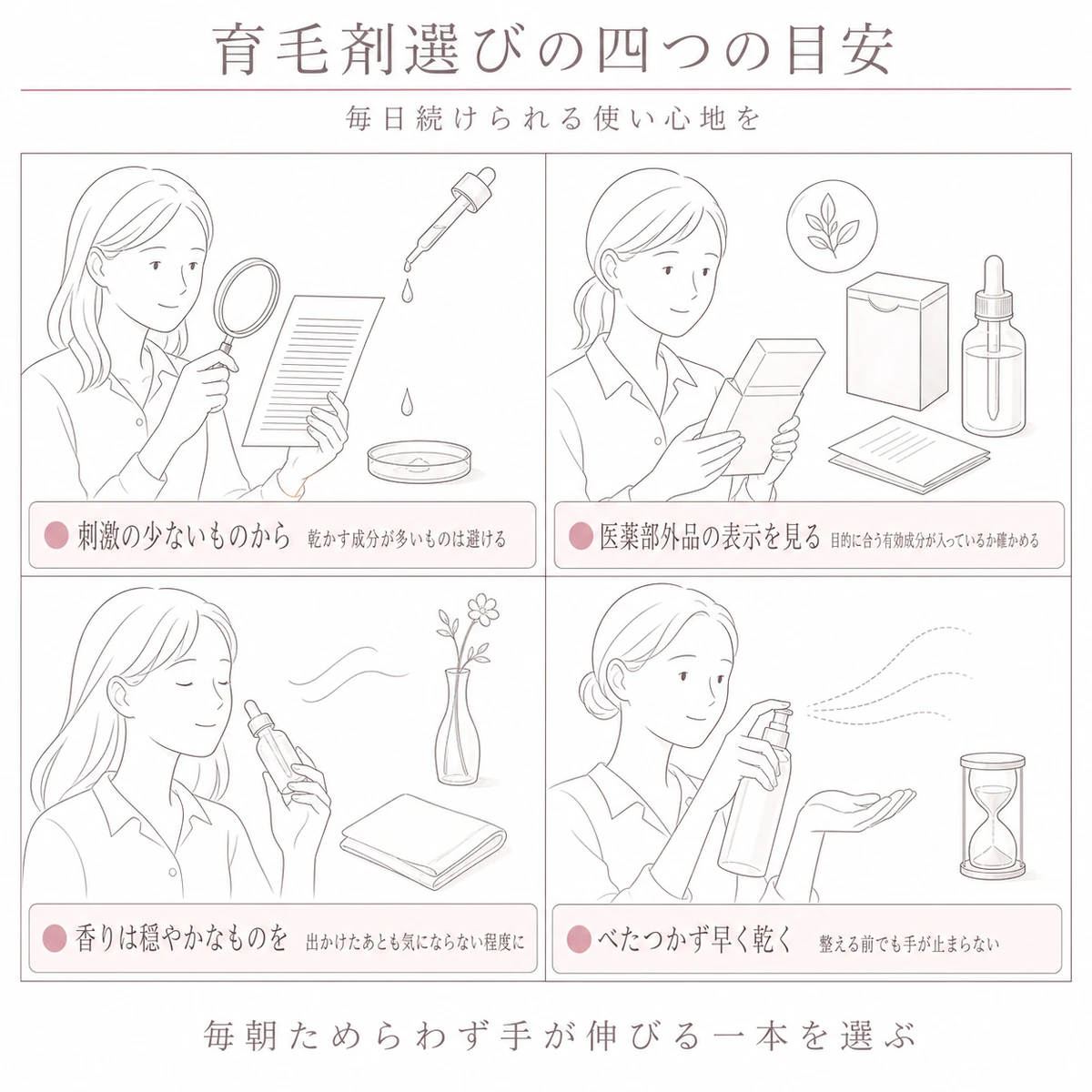 低刺激か有効成分の表示か香りか乾きやすさかという育毛剤選びの観点を四つに分けたイラスト