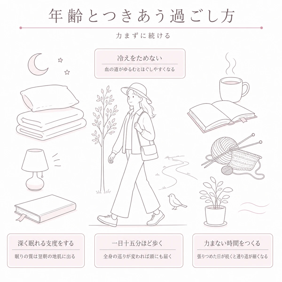 深い眠りと十五分の散歩と休息の時間という三つの過ごし方を横に並べたイラスト