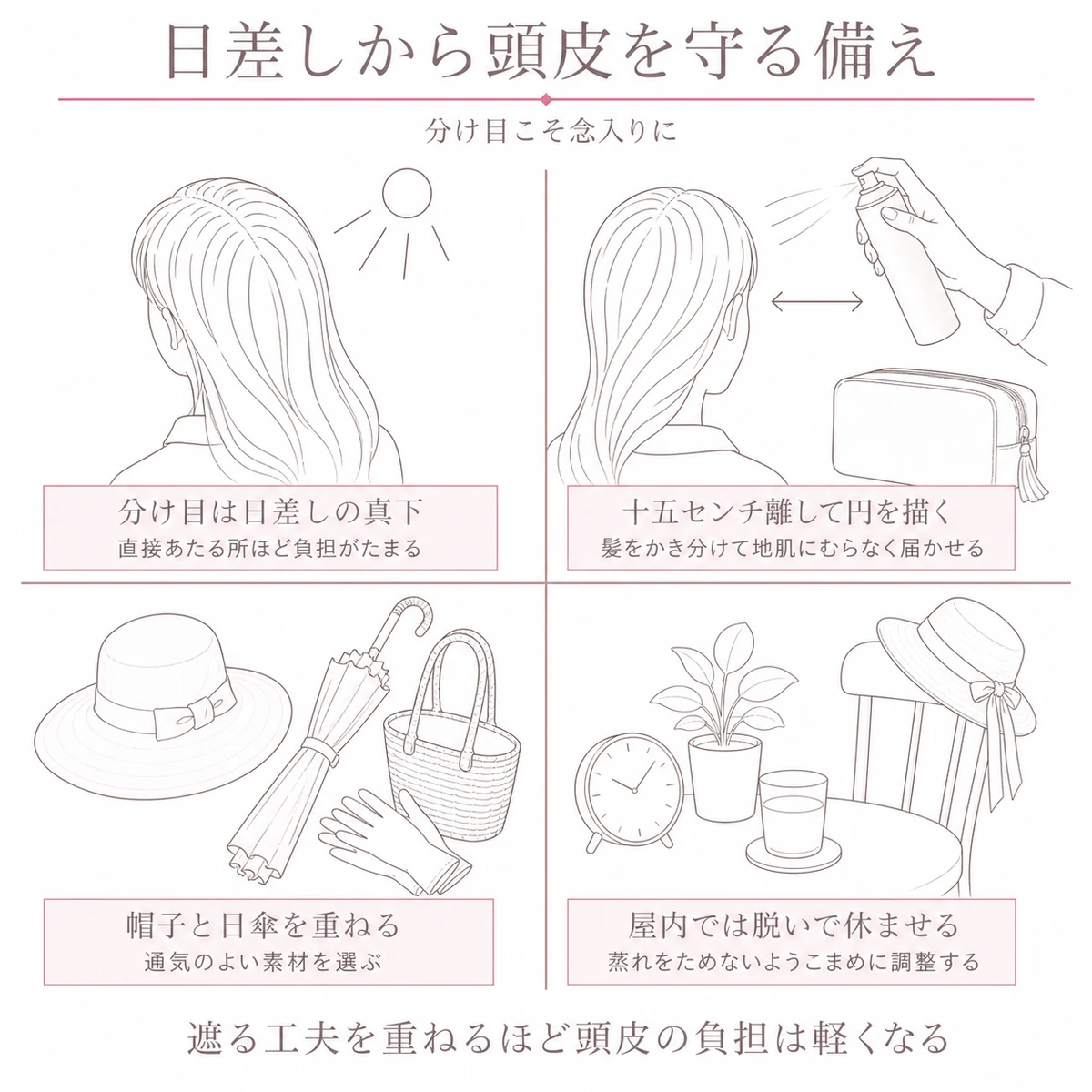 紫外線から頭皮を守るスプレーや帽子、日傘の使い分けを四つに分けて描いた図解イラスト