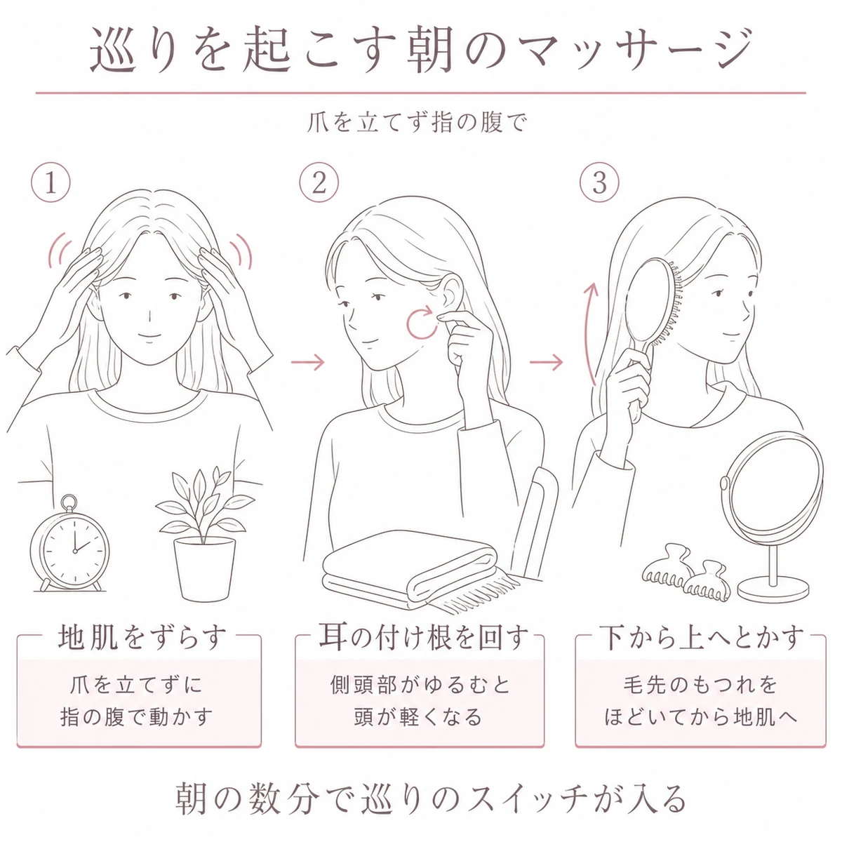 耳の上から頭頂へのマッサージ、耳まわりほぐし、ブラッシングの順序を三段階で表したイラスト