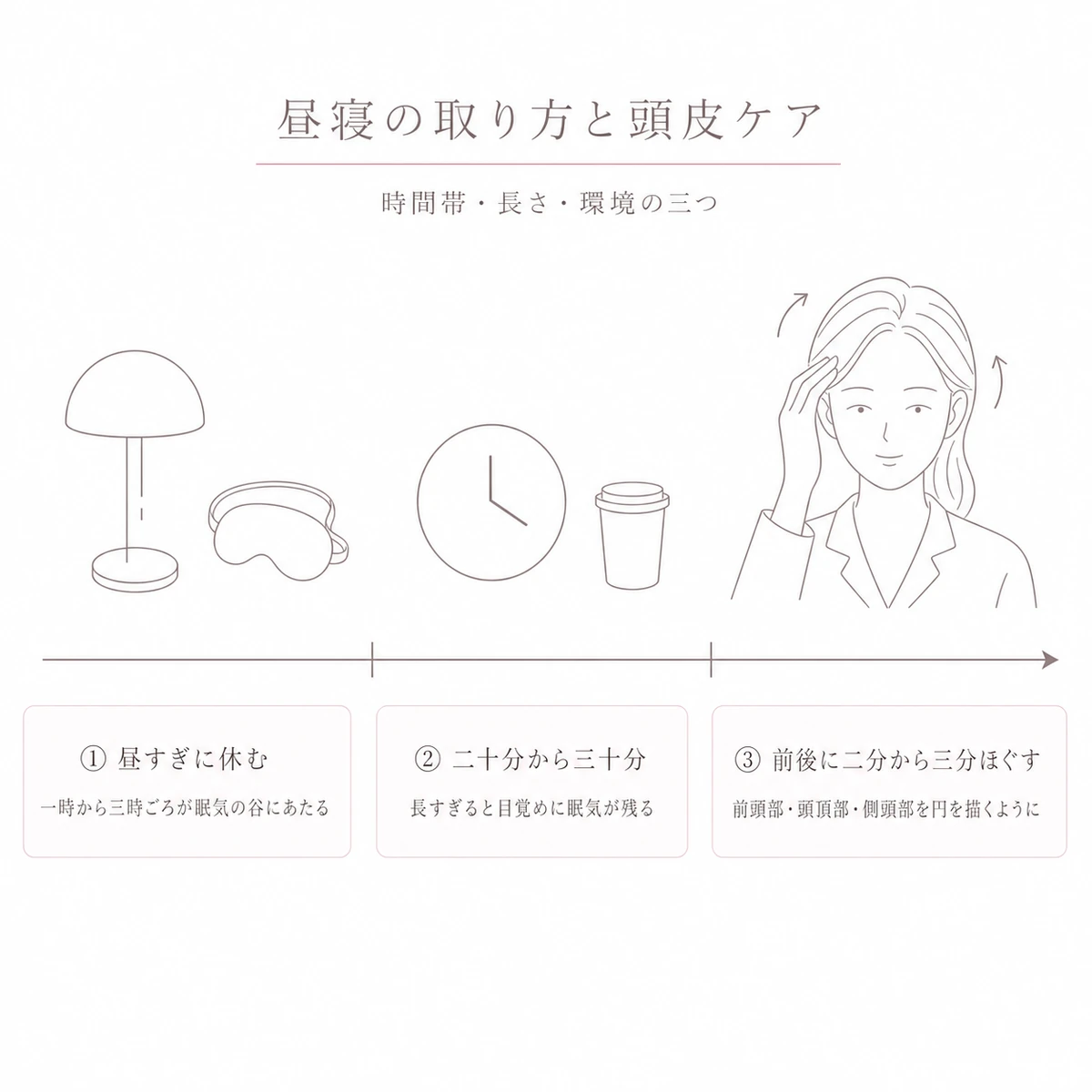 昼寝の時間帯と長さ、頭皮をほぐすケアまでを三段階の手順で表したイラスト