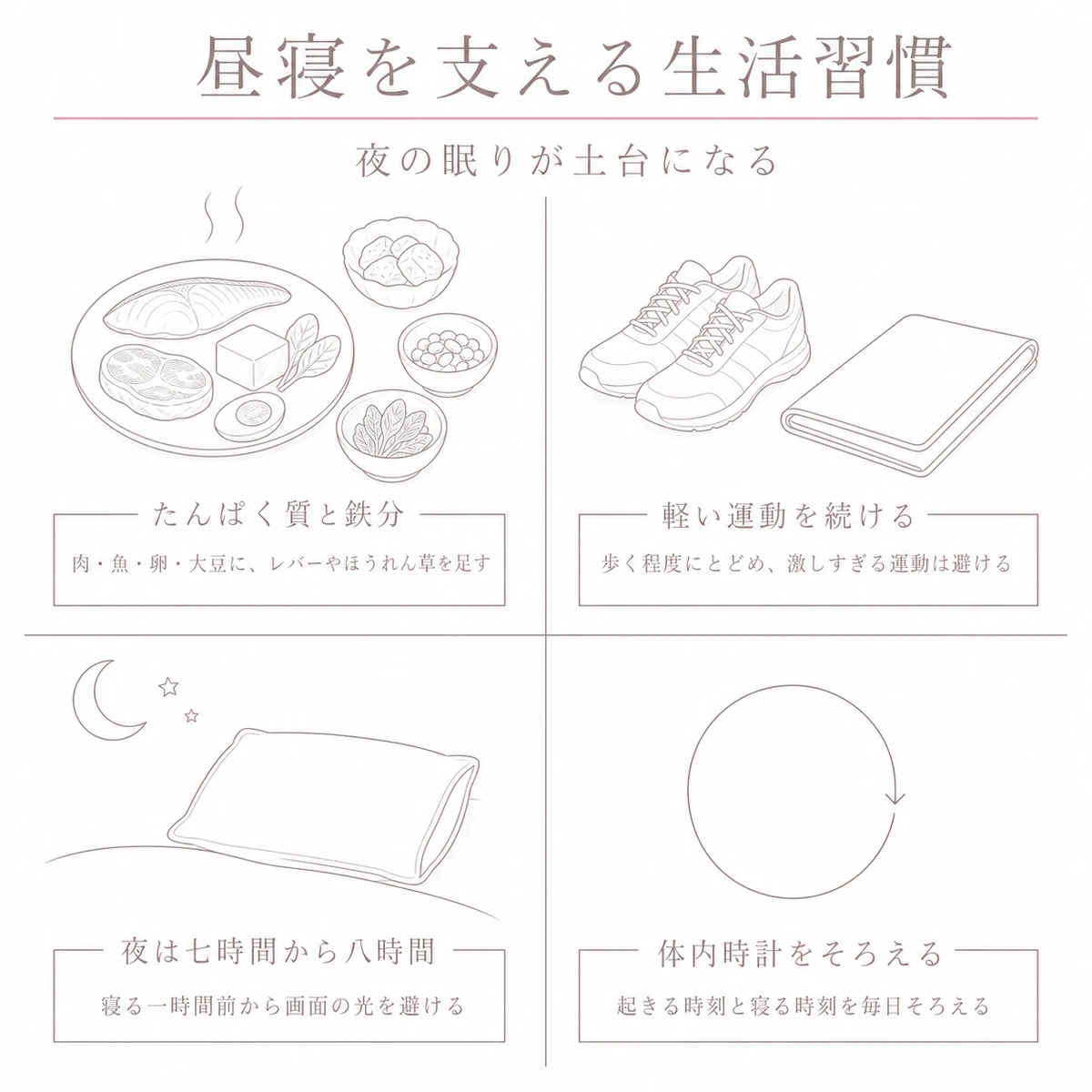 食事と運動、夜の睡眠と体内時計という四つの生活習慣を並べて表したイラスト