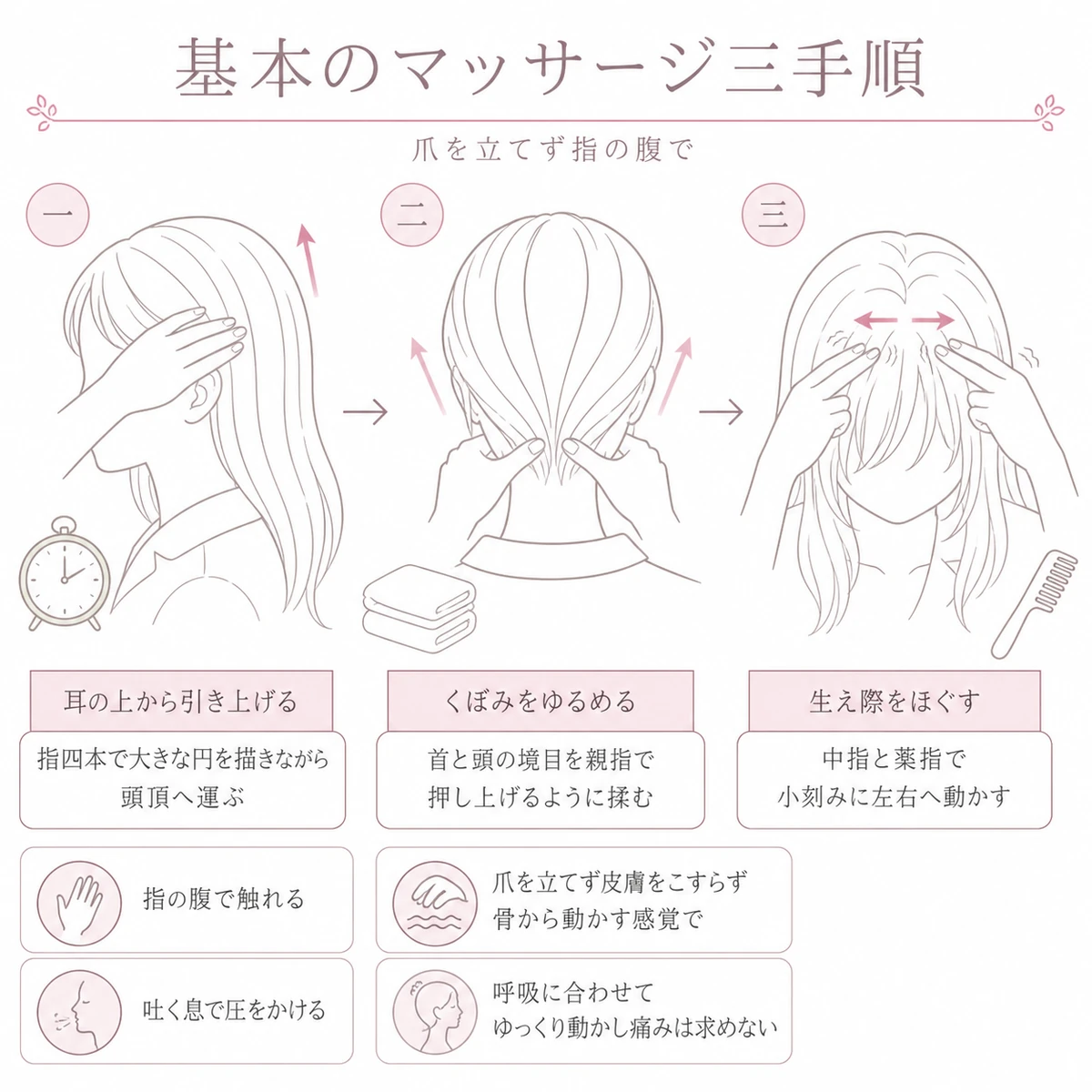 耳の上、後頭部のくぼみ、生え際の順に指の当て方を変えた三つの手順を左から右へ示した図解イラスト
