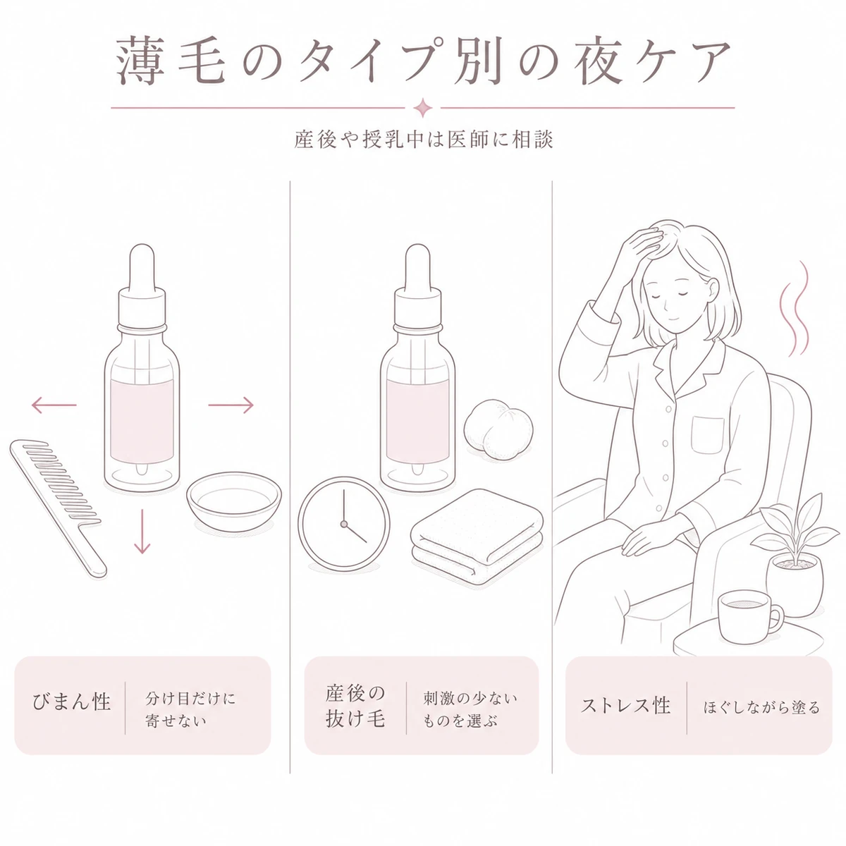 びまん性と産後とストレス性という薄毛のタイプごとの夜のケアの違いを横に並べたイラスト