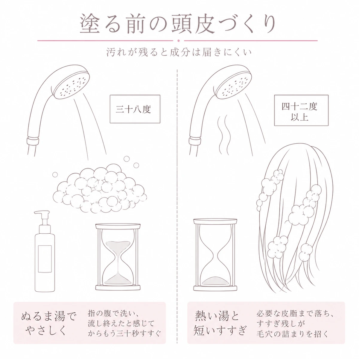 夜のシャンプーですすめたい洗い方と避けたい洗い方を左右に並べた図解イラスト